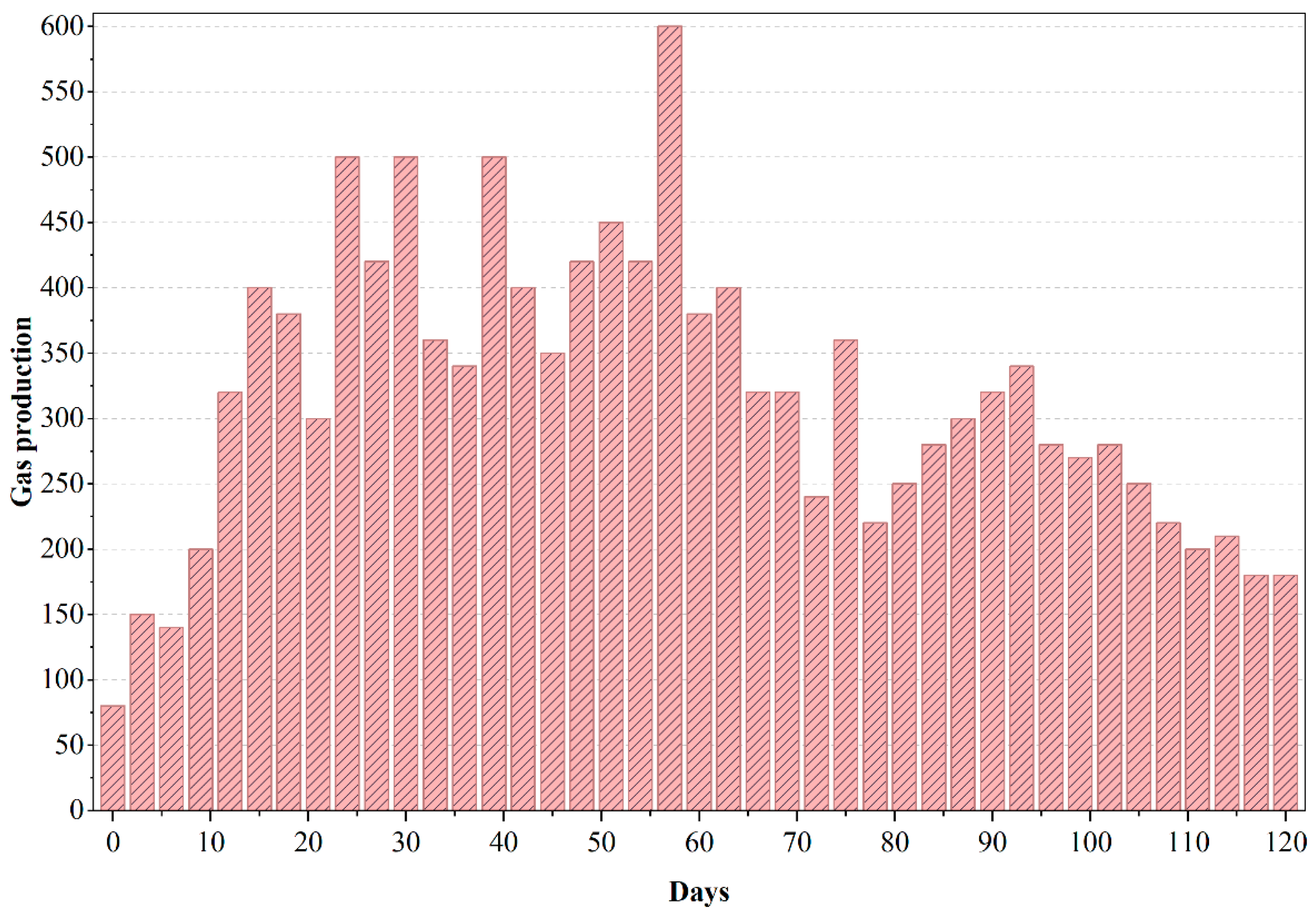Chemengineering 10 00038 g007
