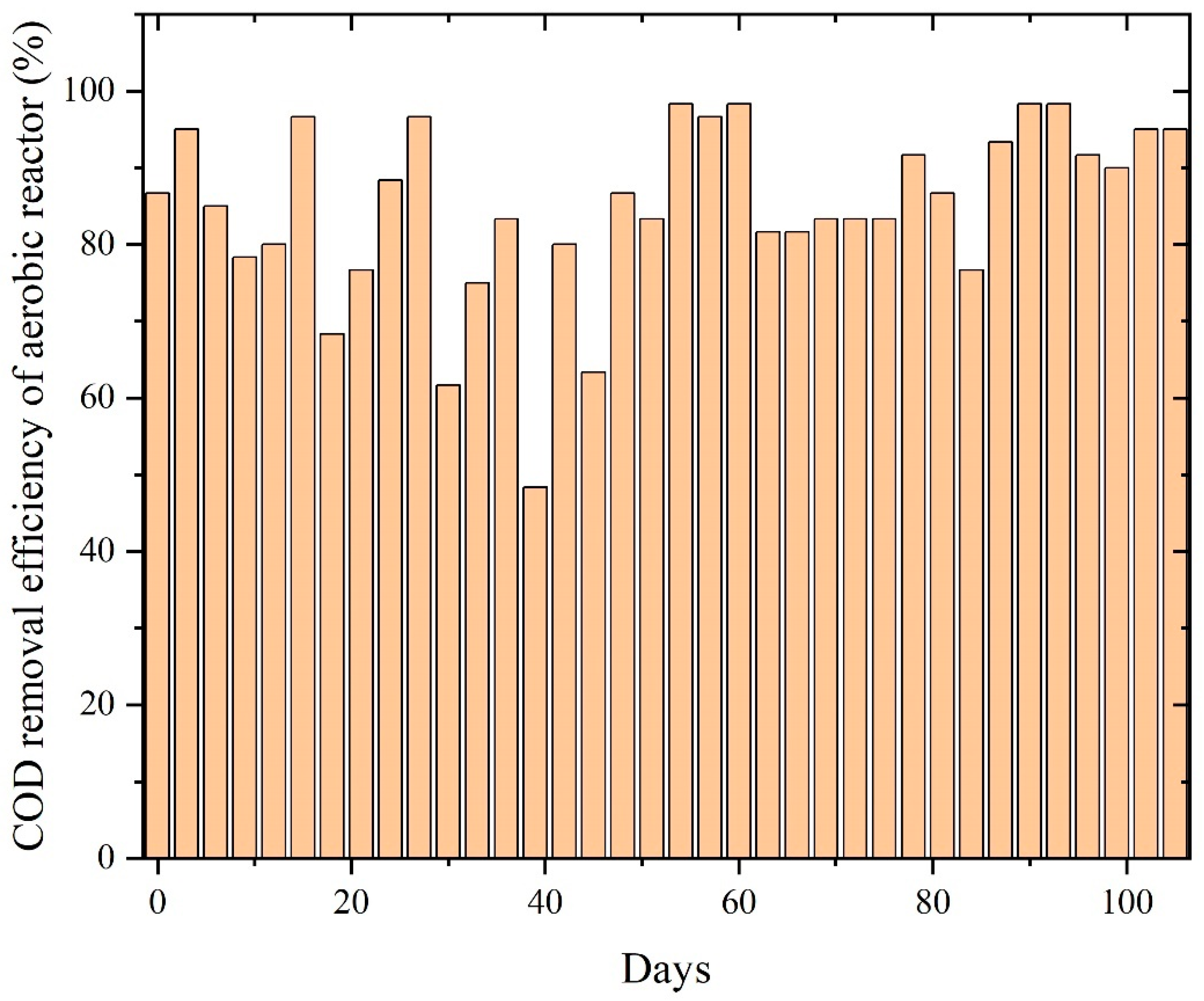 Chemengineering 10 00038 g008