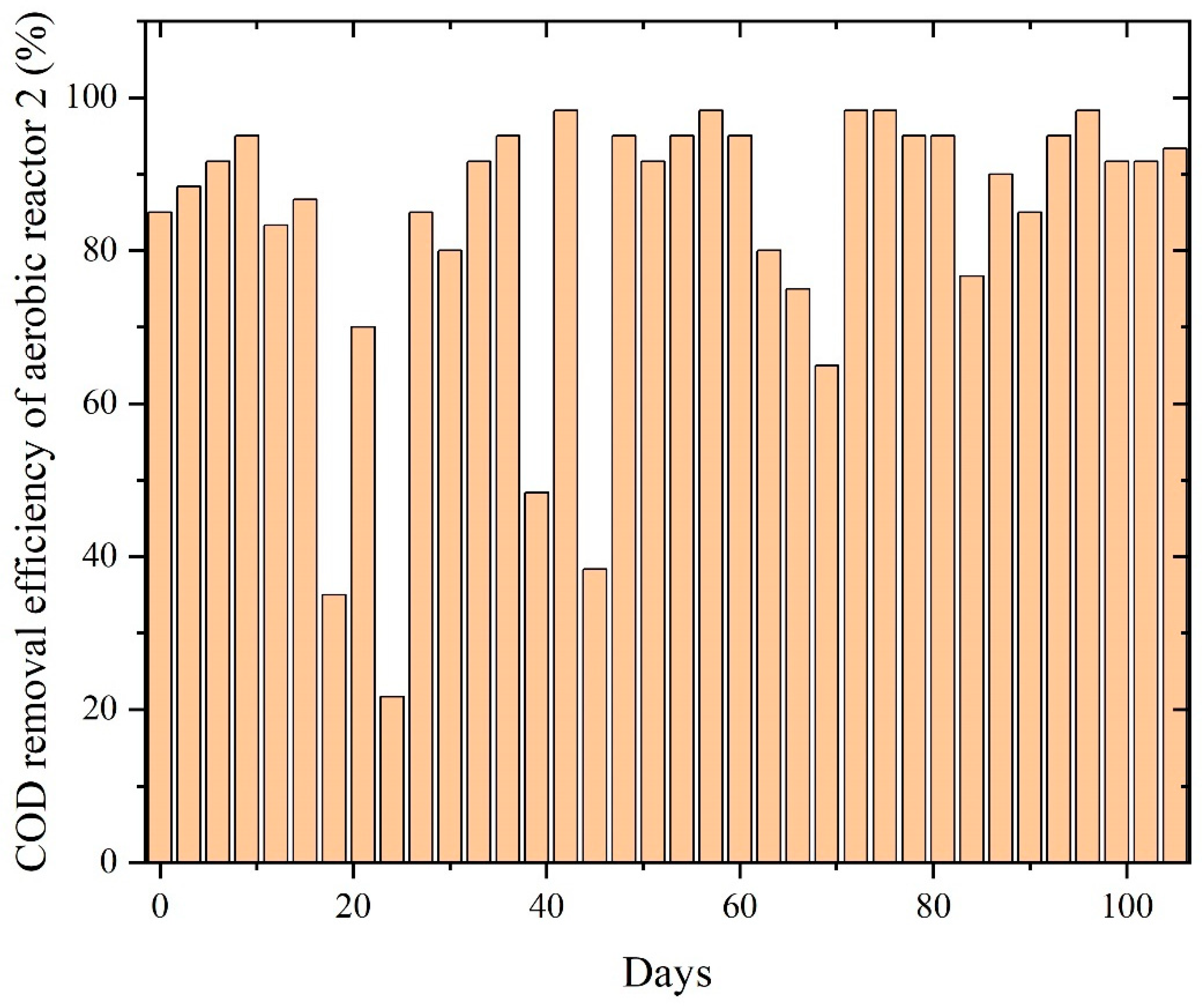 Chemengineering 10 00038 g009