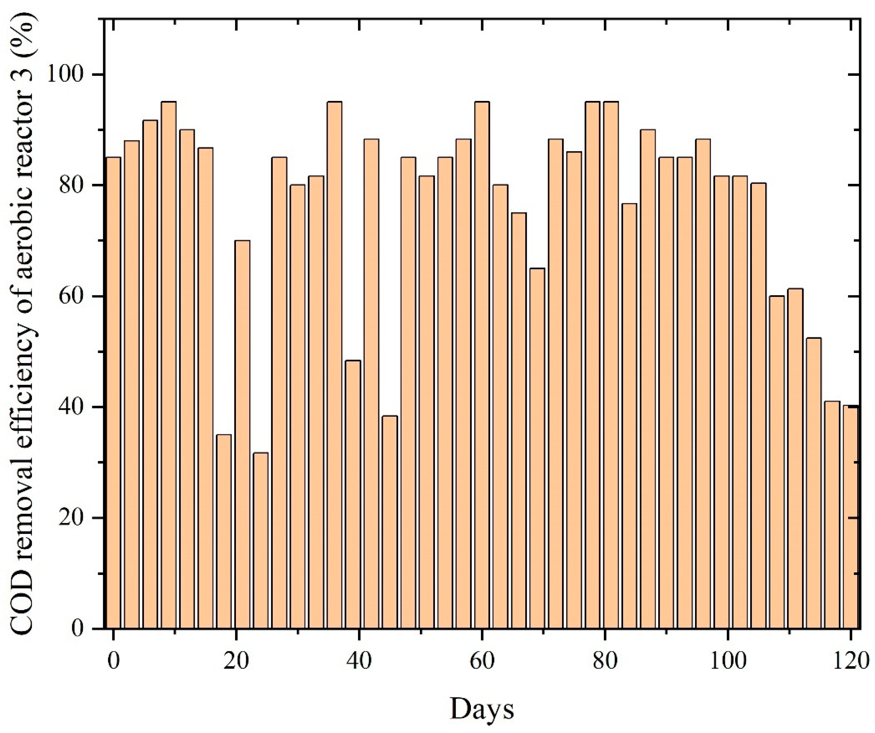 Chemengineering 10 00038 g010
