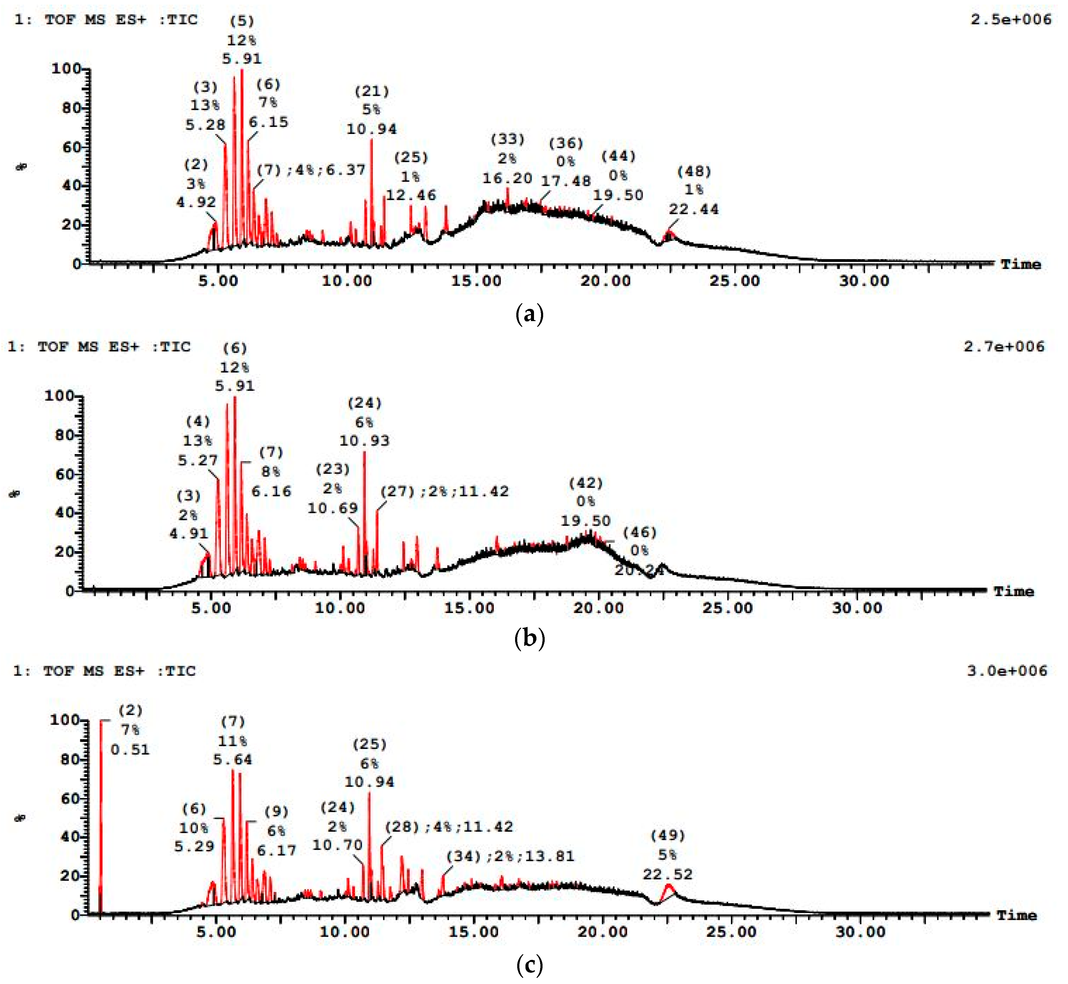 Chemengineering 10 00038 g011