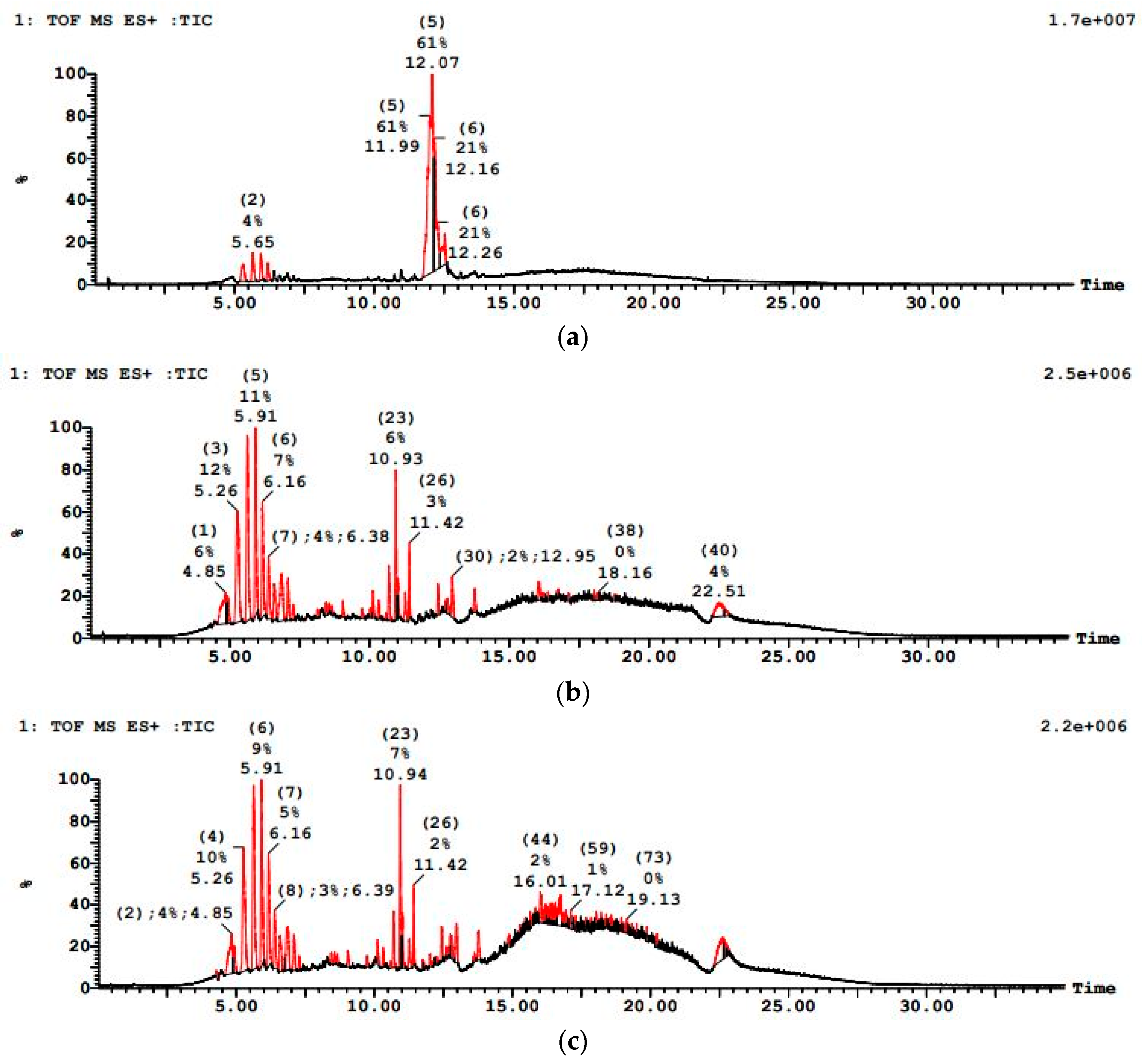Chemengineering 10 00038 g012