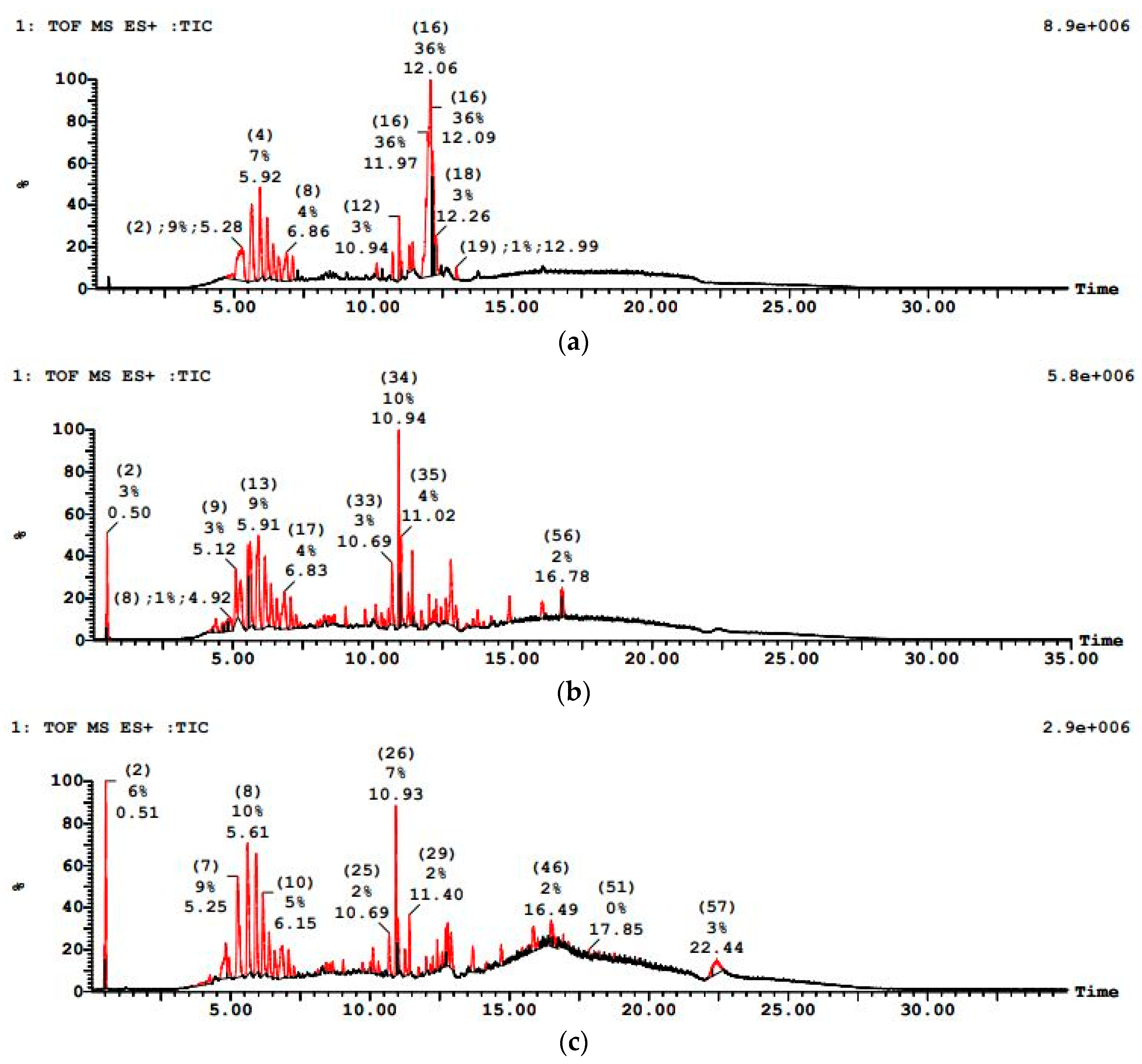 Chemengineering 10 00038 g013