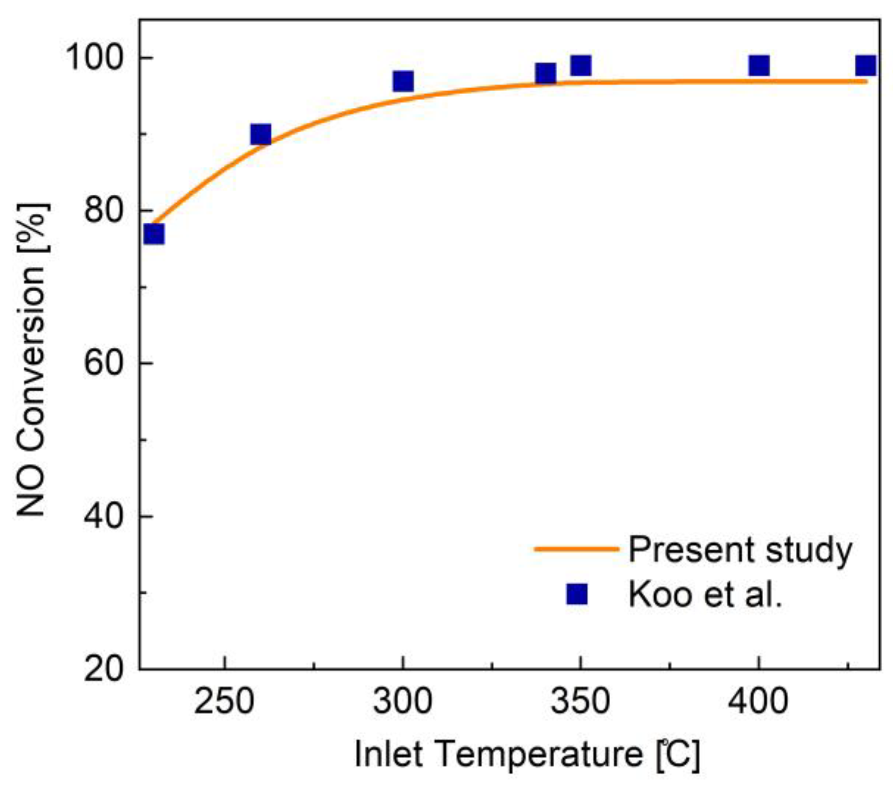 Chemengineering 10 00039 g001