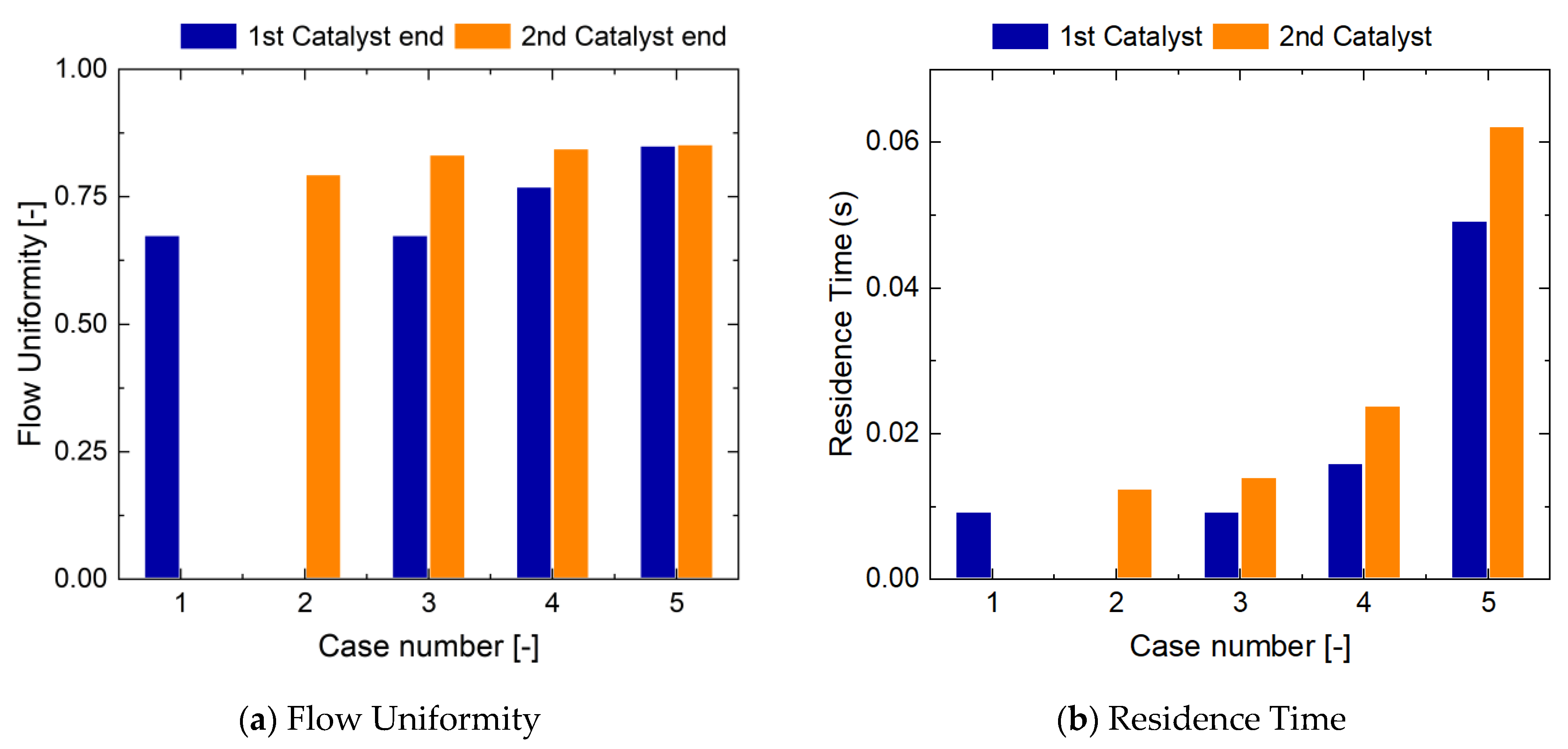 Chemengineering 10 00039 g005