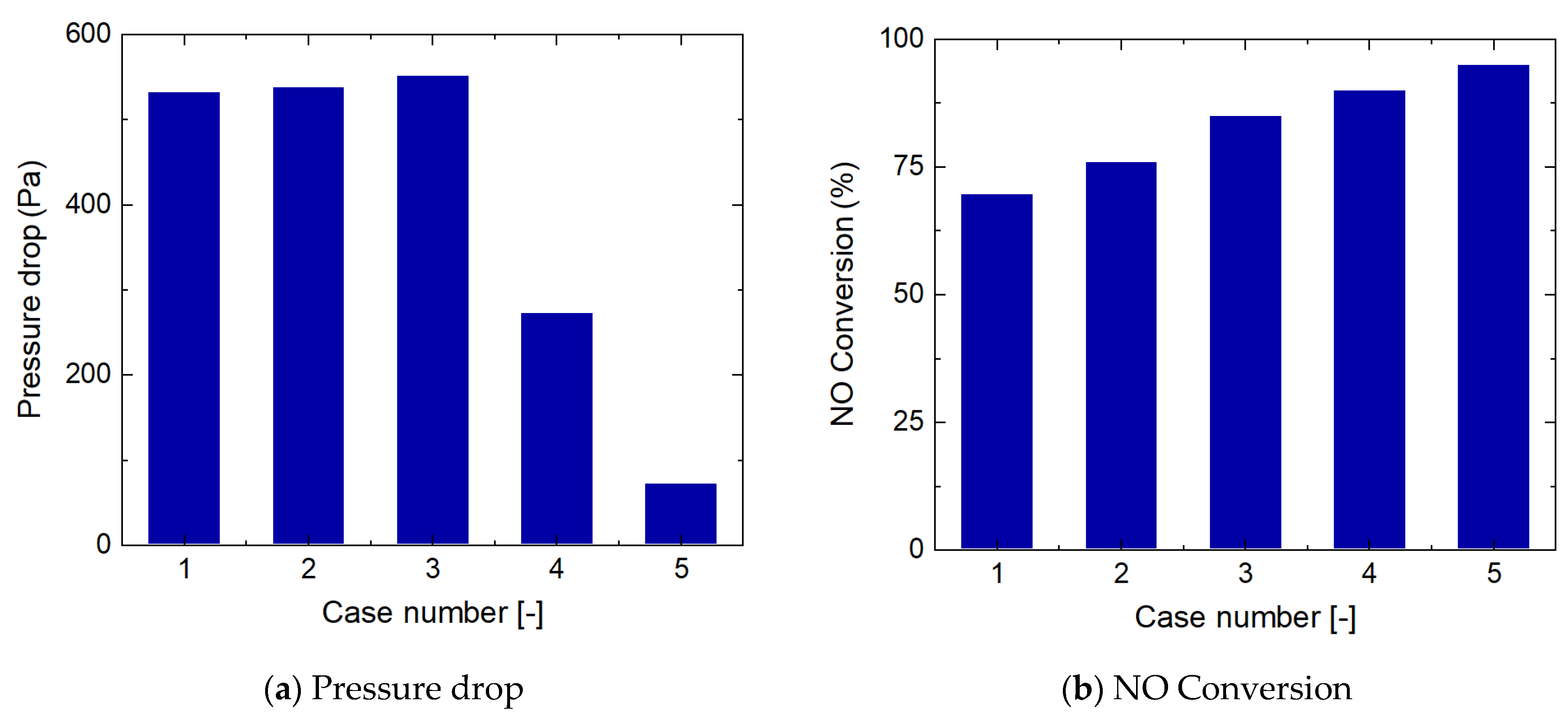 Chemengineering 10 00039 g007