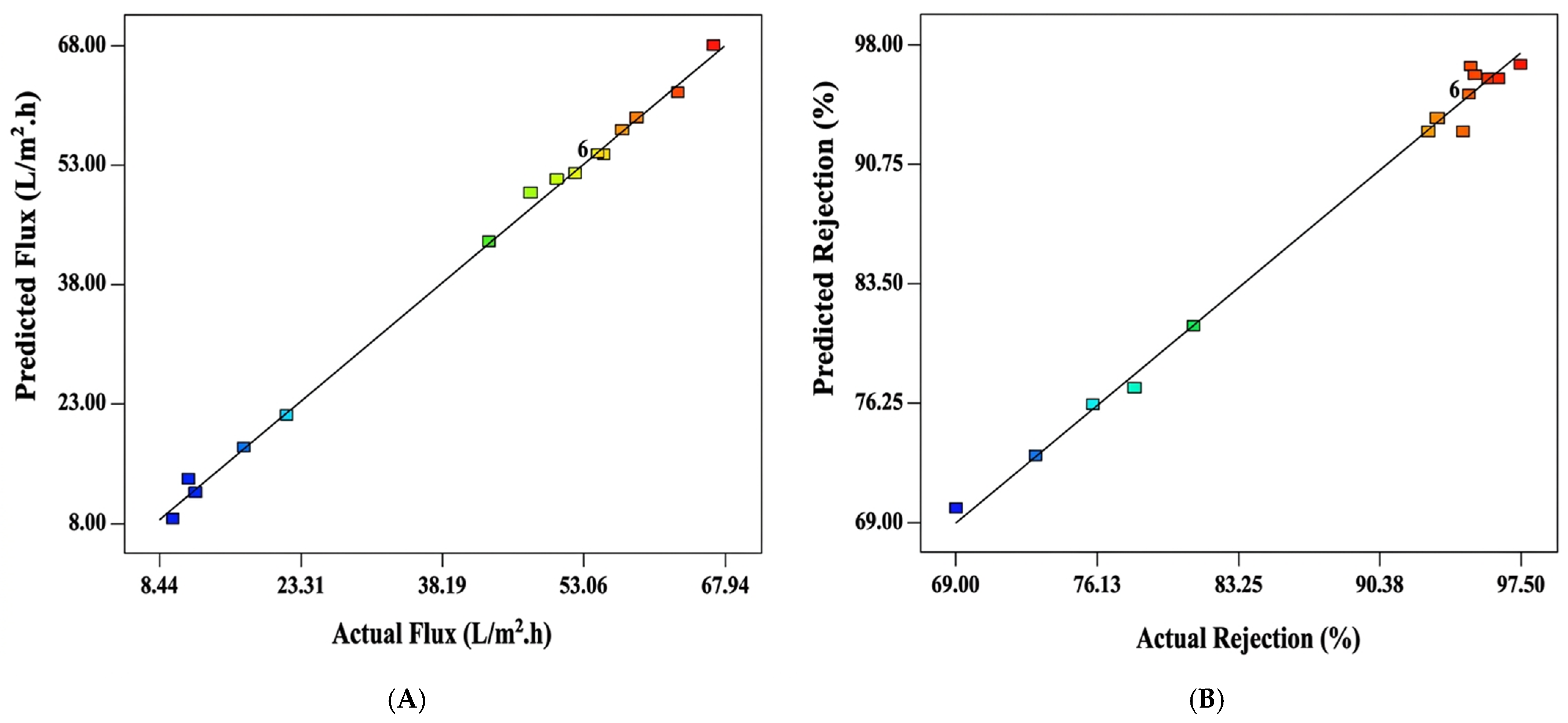 Chemengineering 10 00044 g001 Chemengineering 10 00044 g001