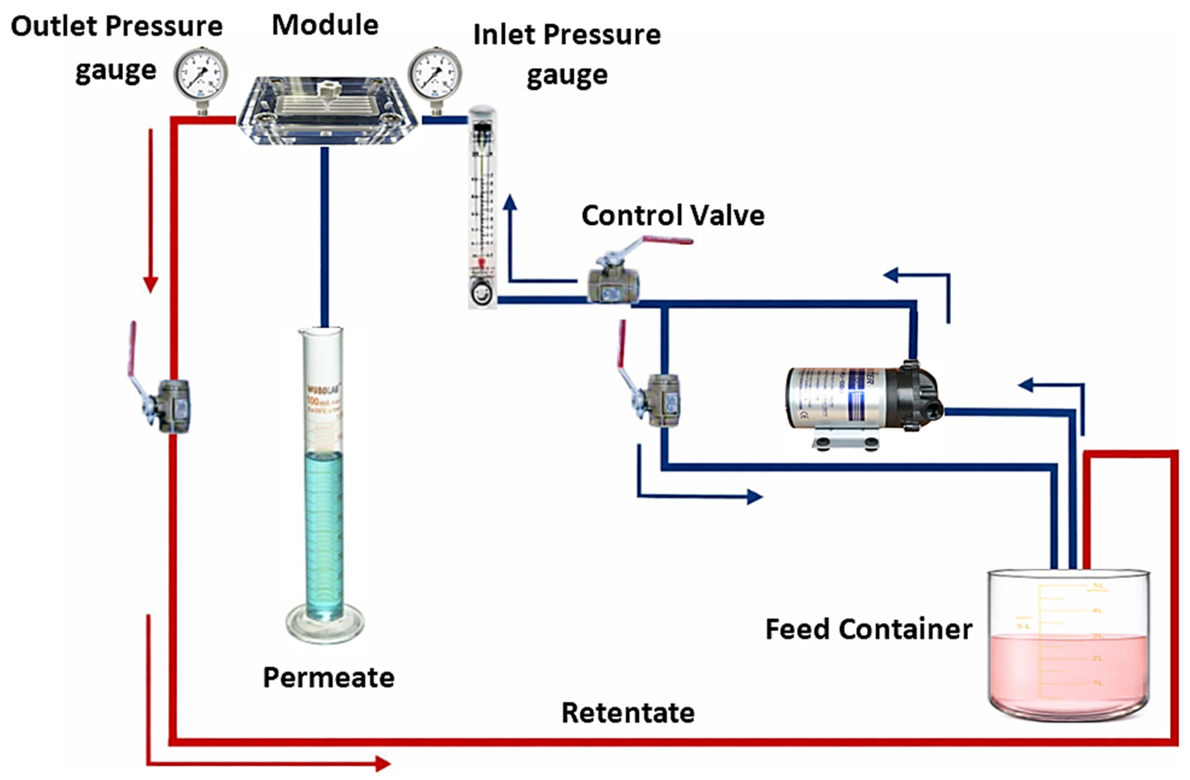 Chemengineering 10 00044 sch001 Chemengineering 10 00044 sch001