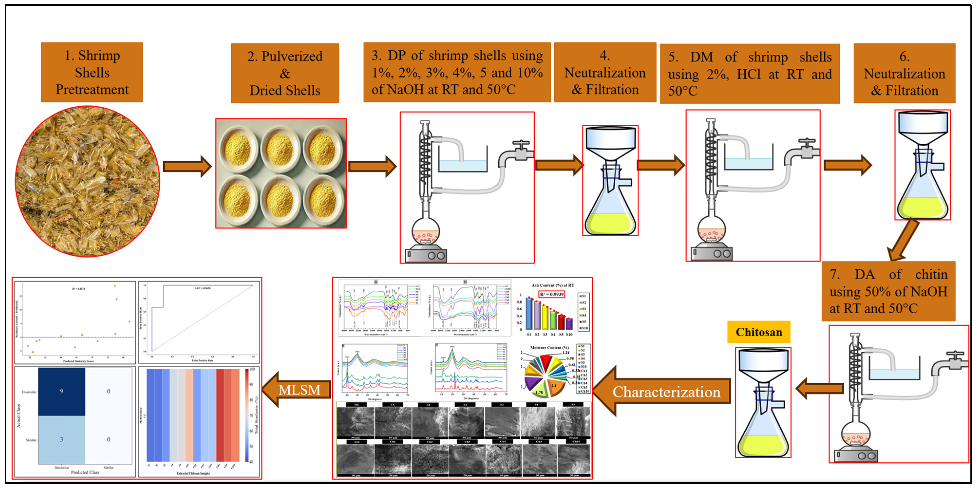 Chemengineering 10 00056 g001 Chemengineering 10 00056 g001