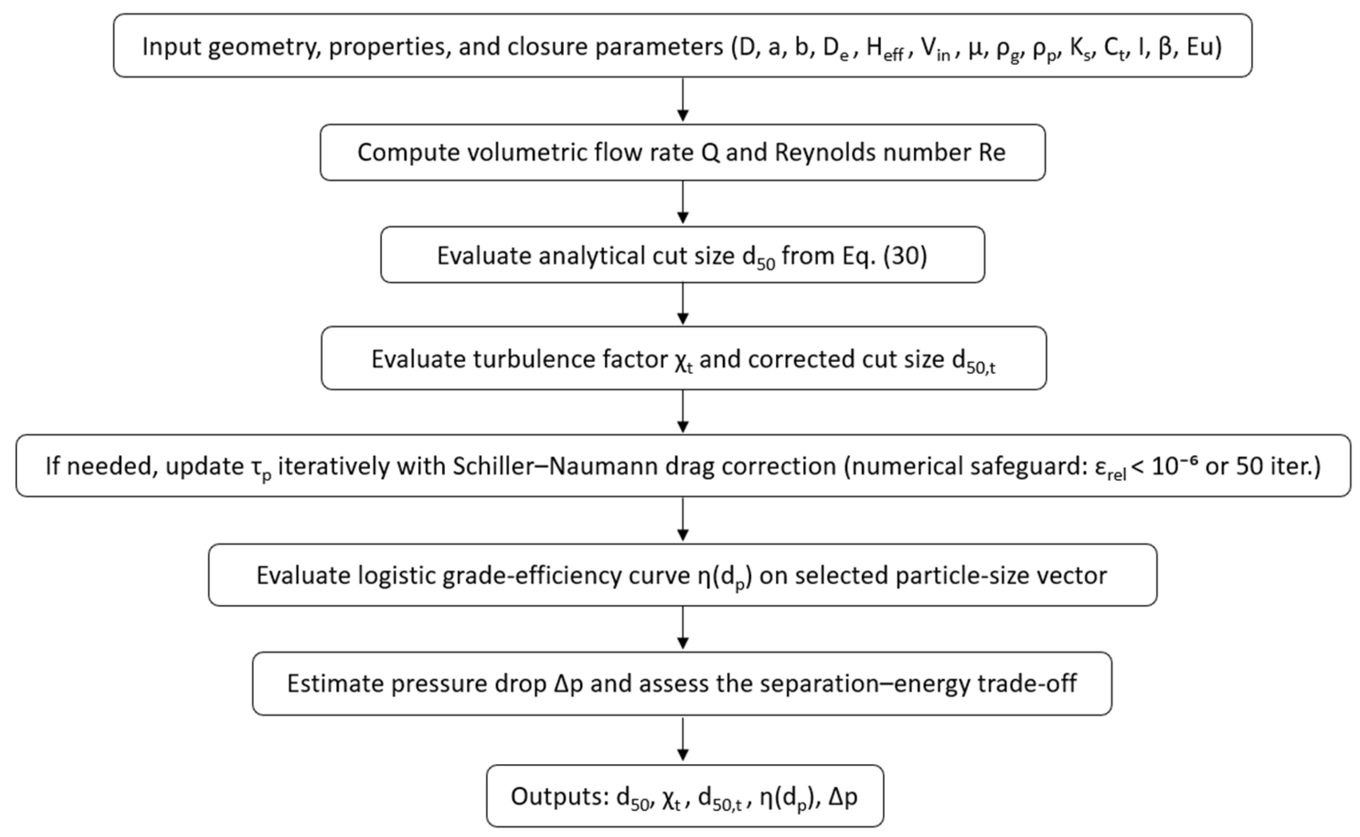 Chemengineering 10 00067 g002 Chemengineering 10 00067 g002