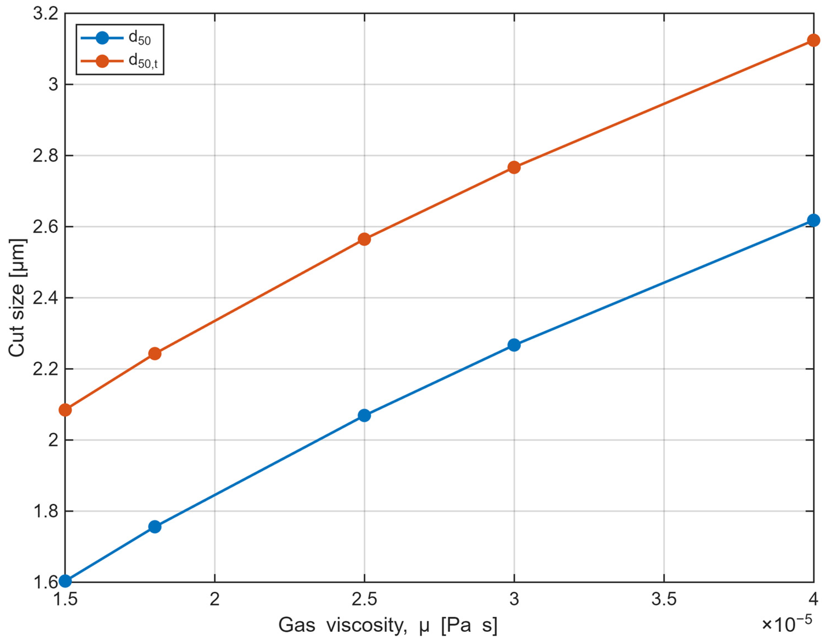 Chemengineering 10 00067 g006 Chemengineering 10 00067 g006