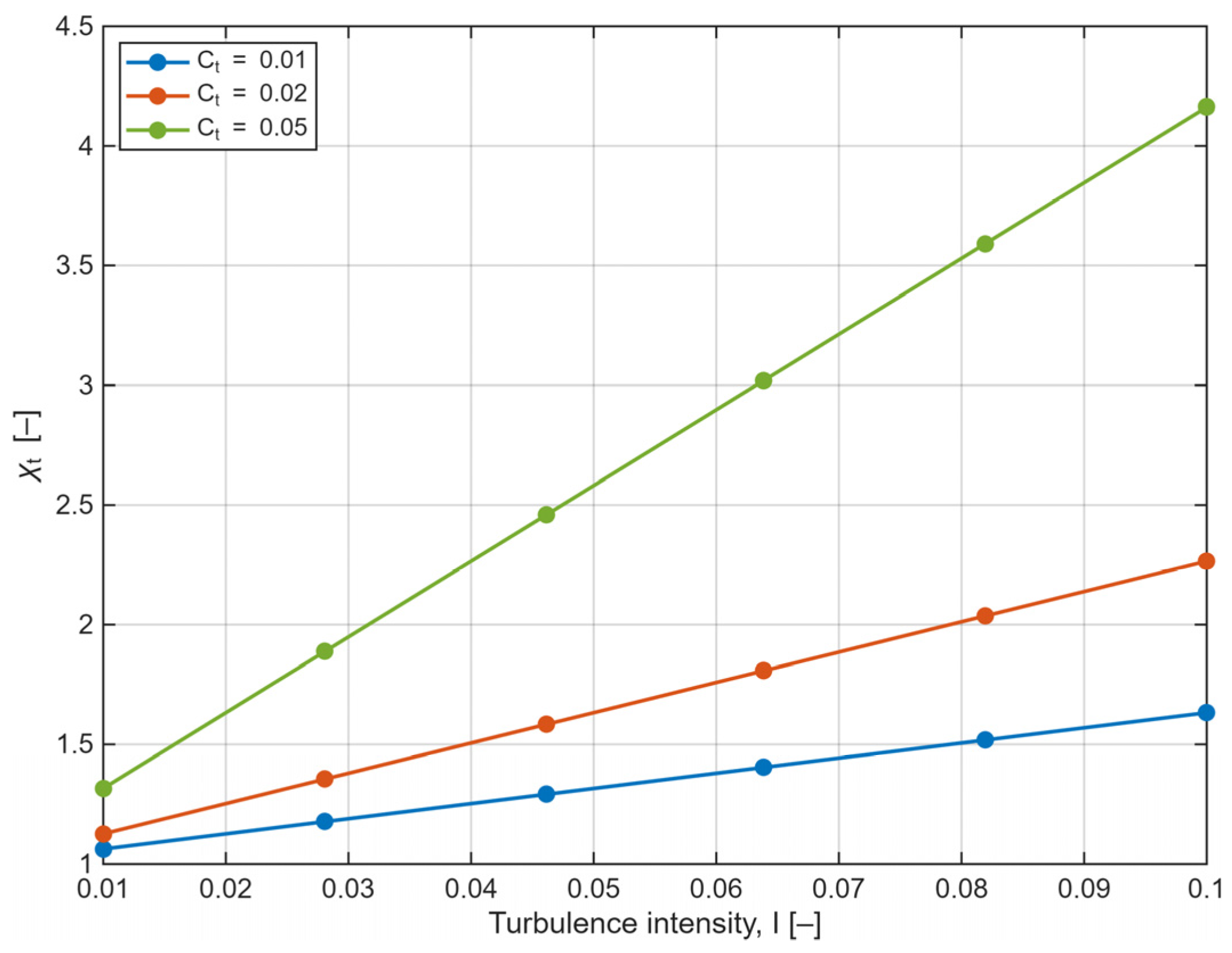 Chemengineering 10 00067 g008 Chemengineering 10 00067 g008