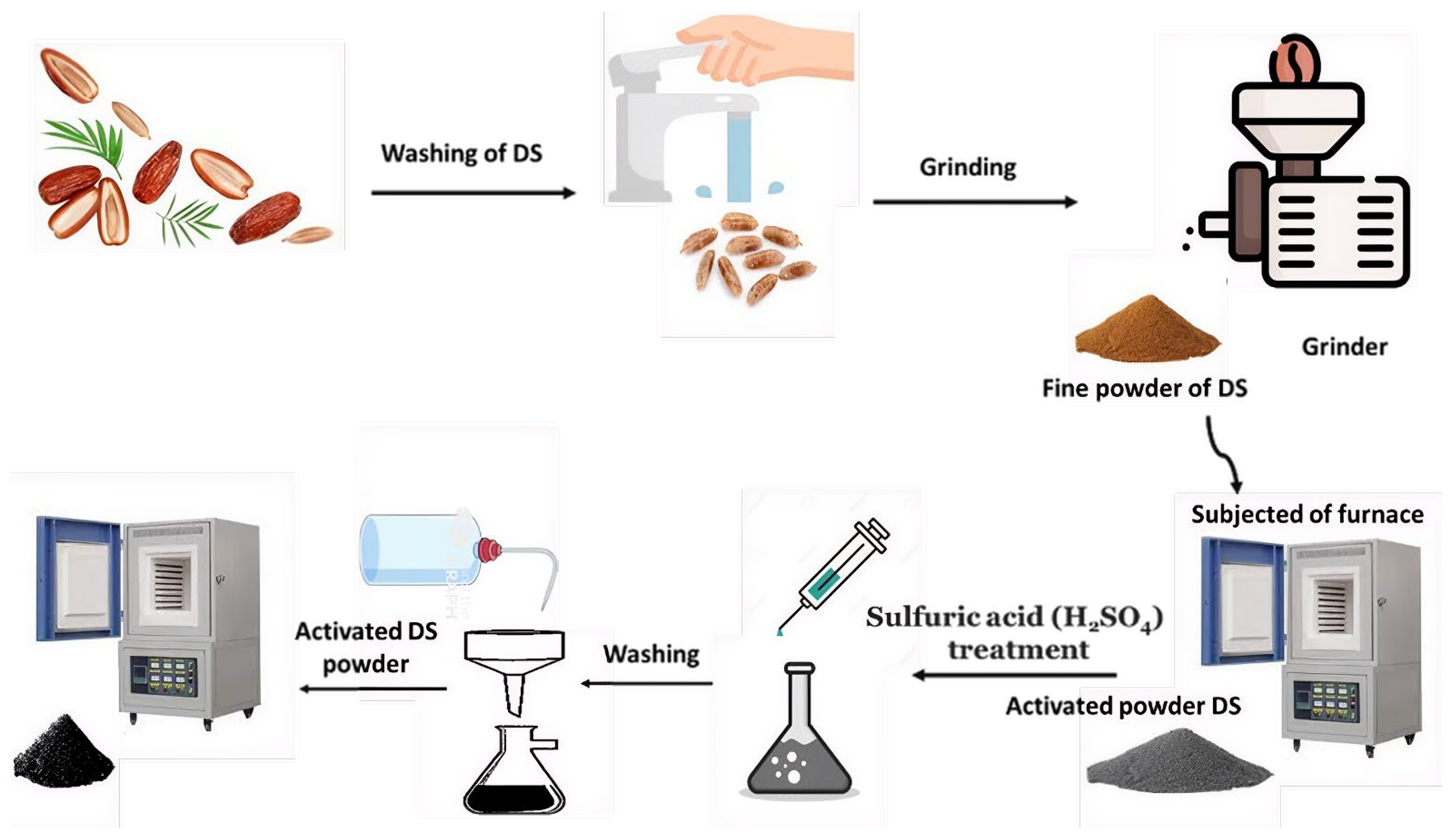 Chemengineering 10 00068 g001