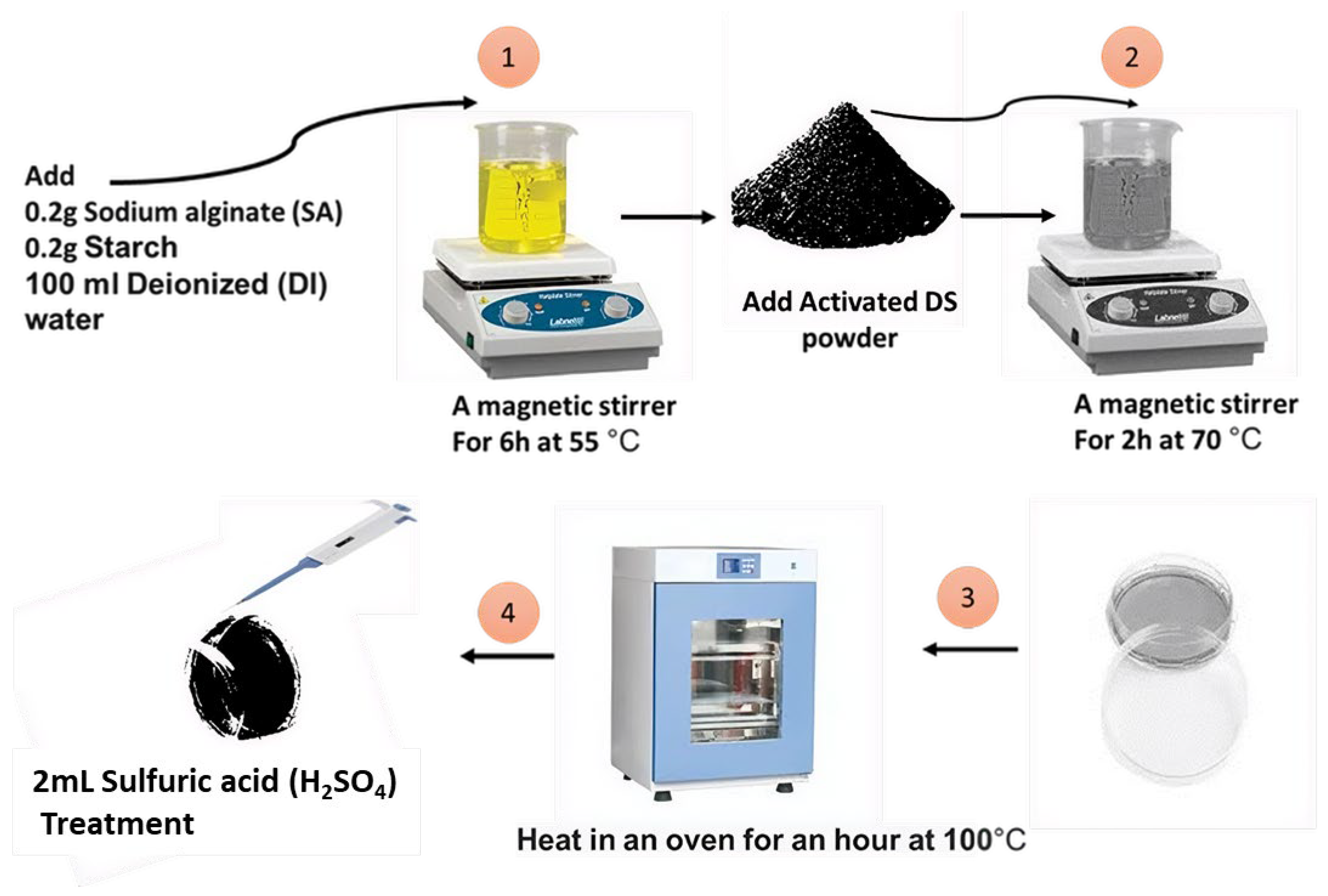 Chemengineering 10 00068 g003