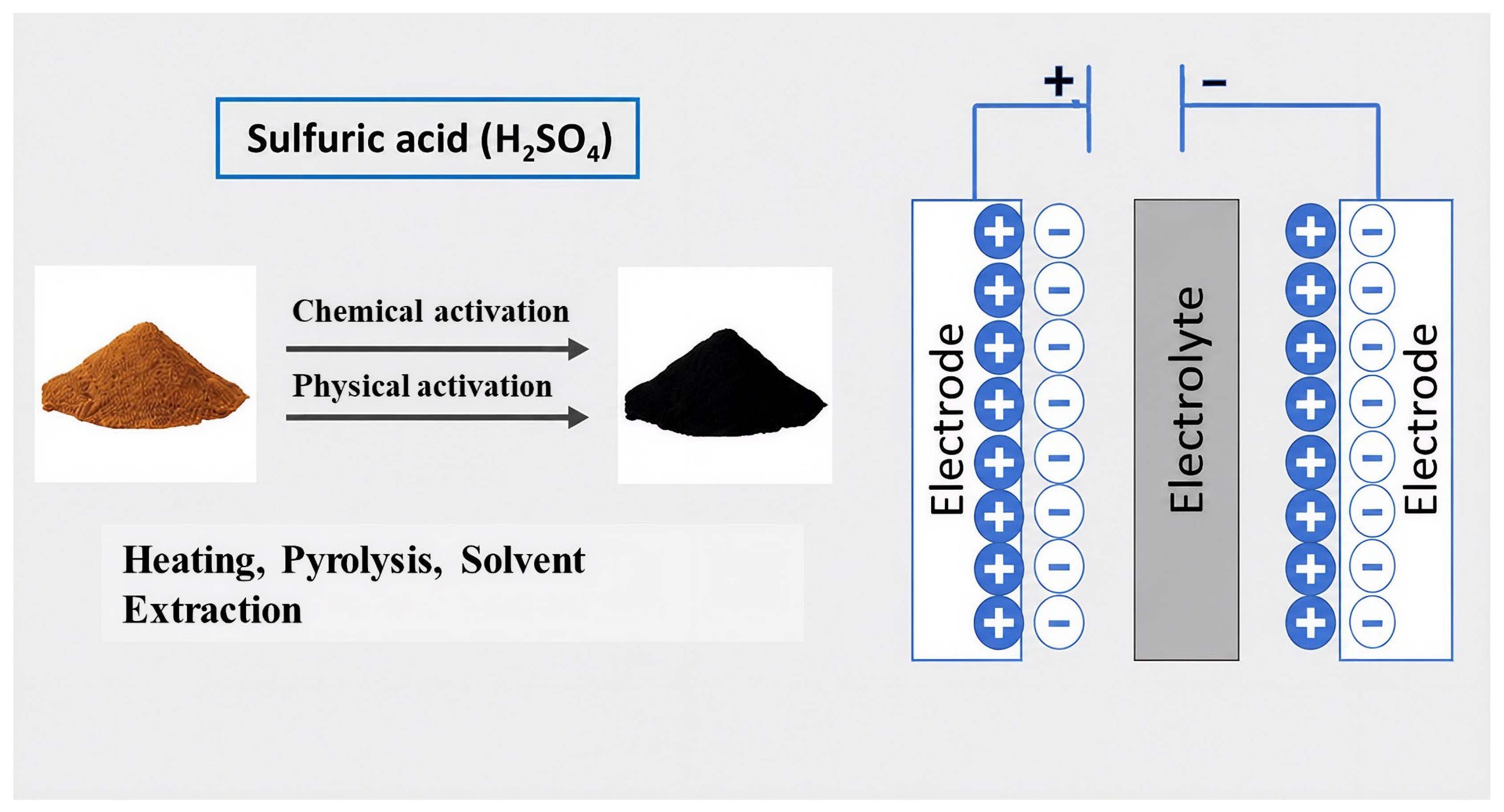Chemengineering 10 00068 g004