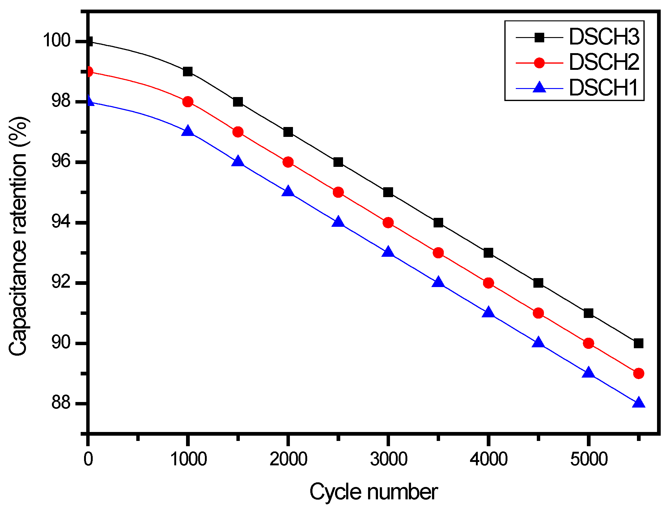 Chemengineering 10 00068 g013