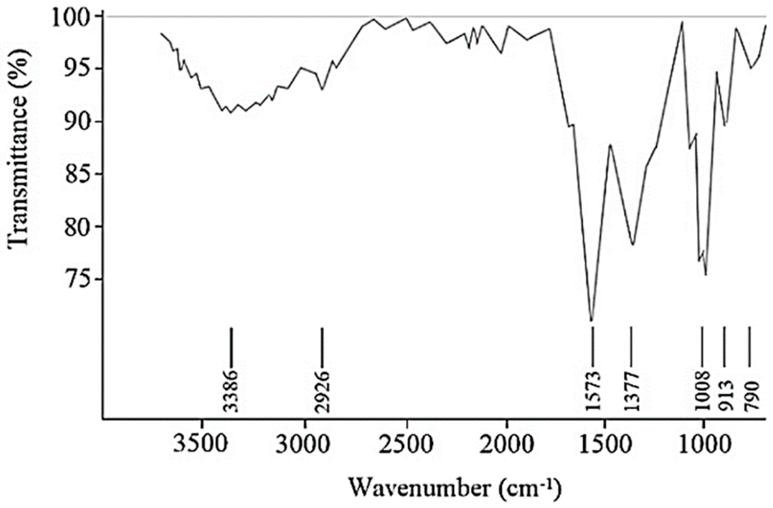 Chemengineering 10 00073 g001 Chemengineering 10 00073 g001