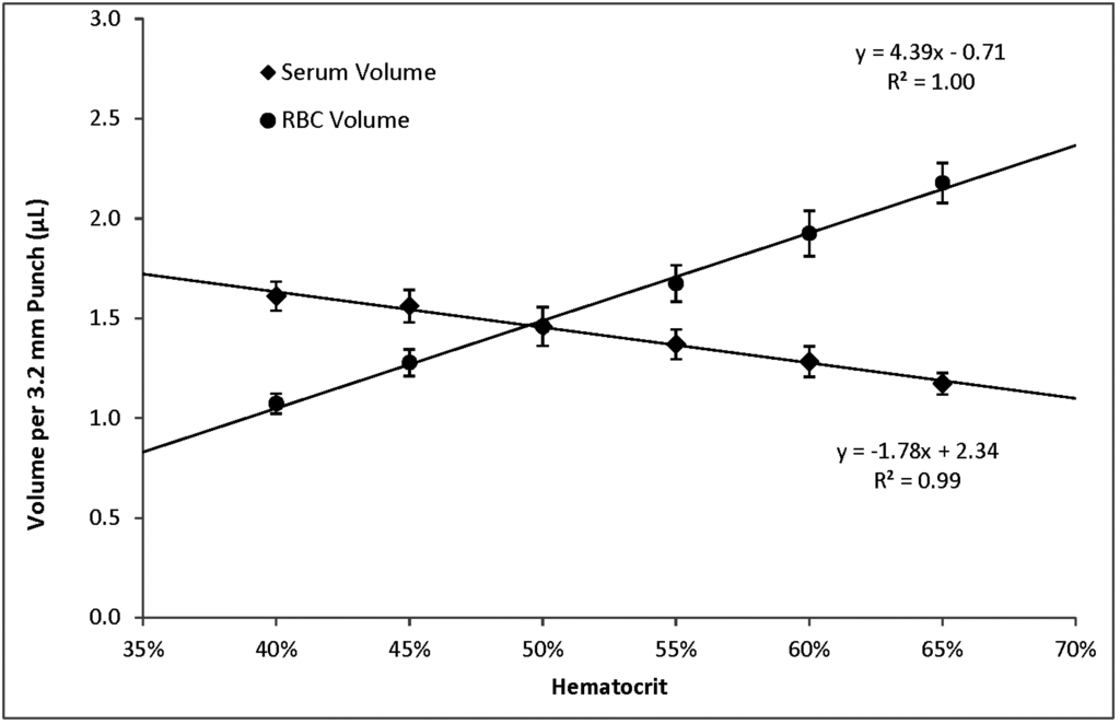 Neonatalscreening 01 00069 g002 1024