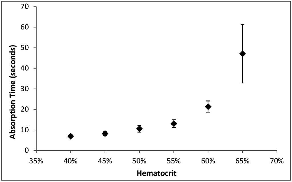 Neonatalscreening 01 00069 g004 1024