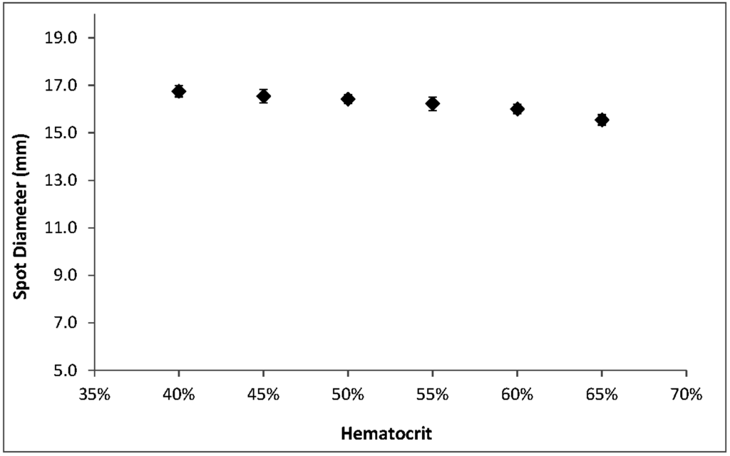 Neonatalscreening 01 00069 g005 1024