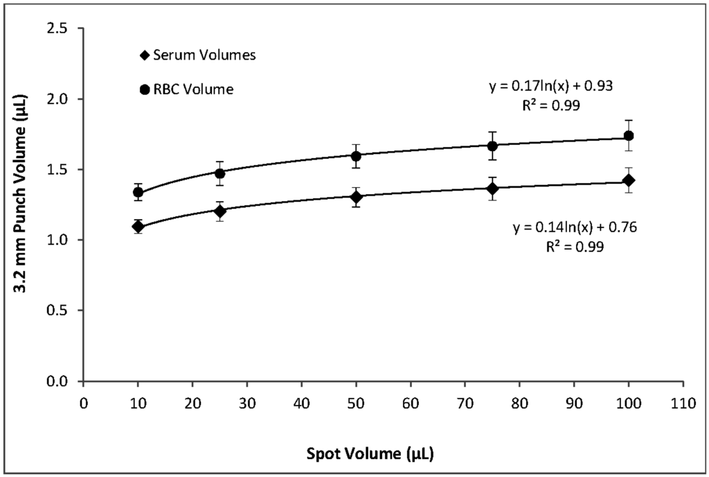 Neonatalscreening 01 00069 g006 1024