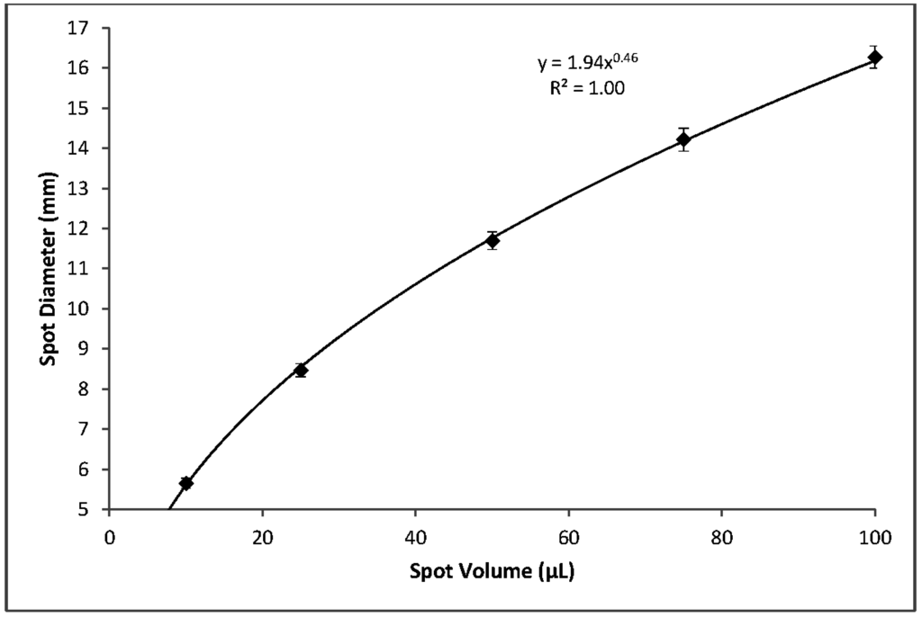 Neonatalscreening 01 00069 g007 1024