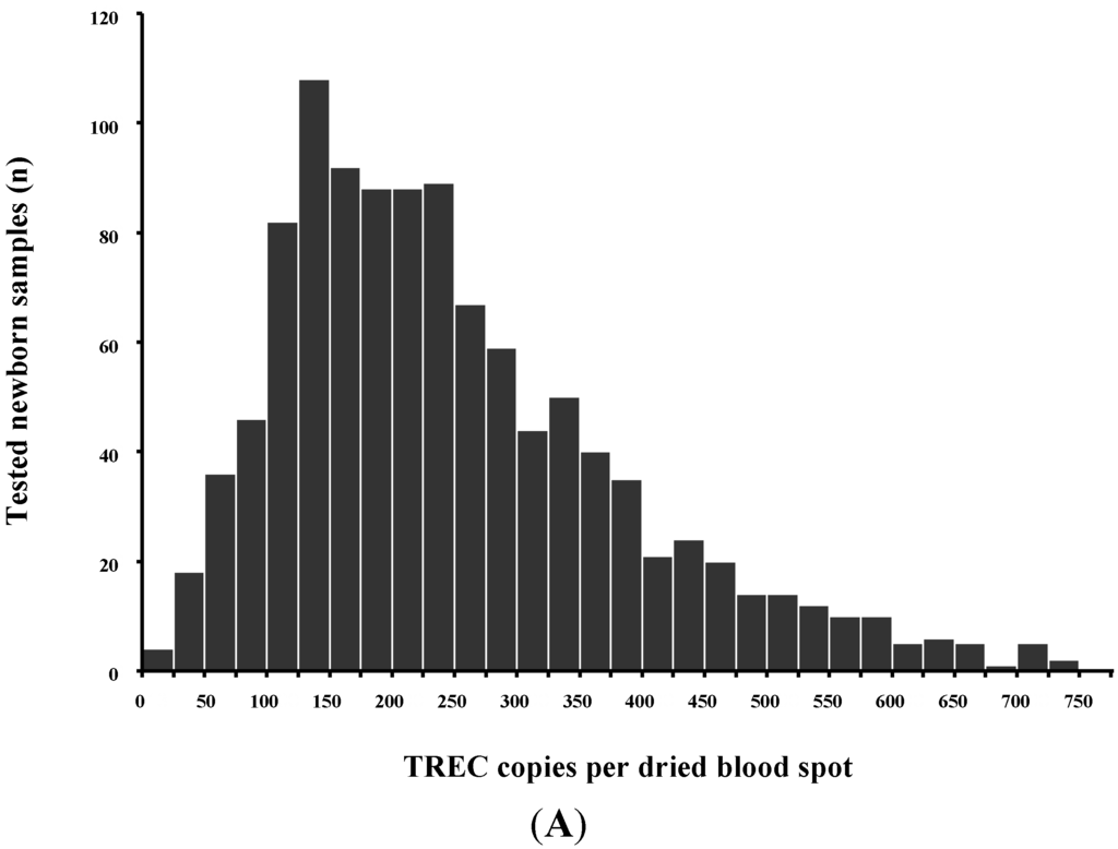 Neonatalscreening 01 00089 g003a 1024