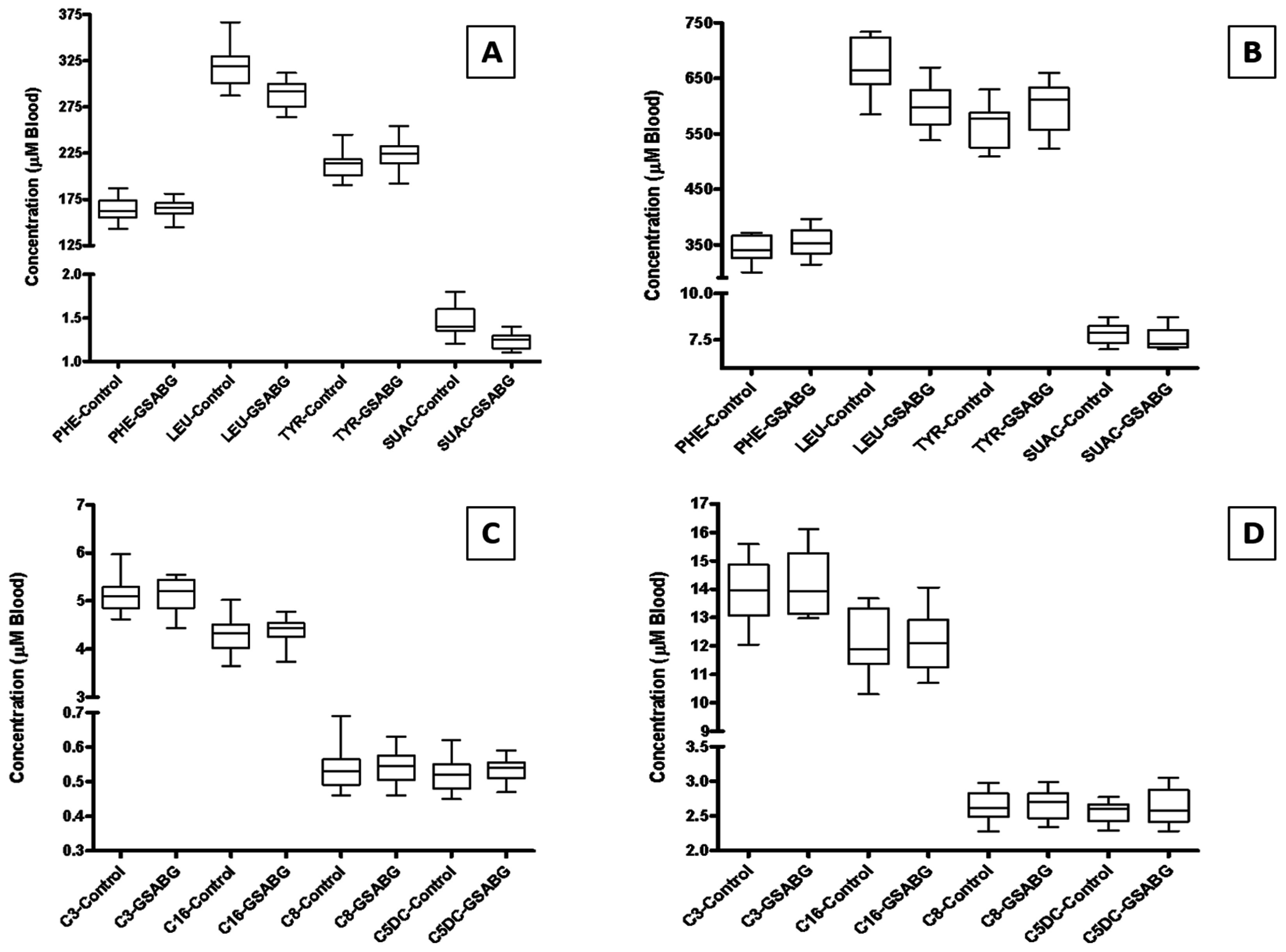 Neonatalscreening 02 00013 g001
