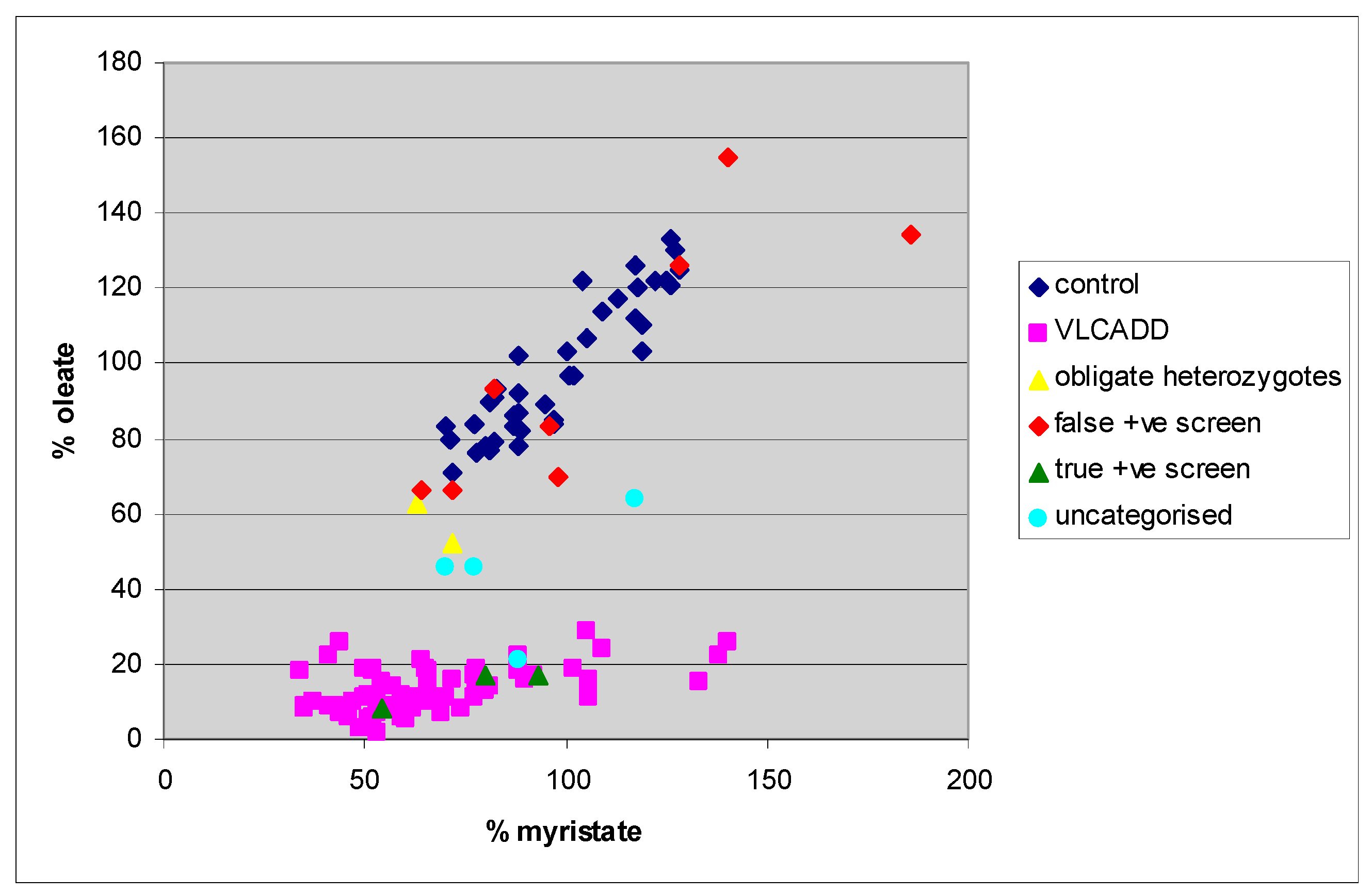 Neonatalscreening 03 00002 g005