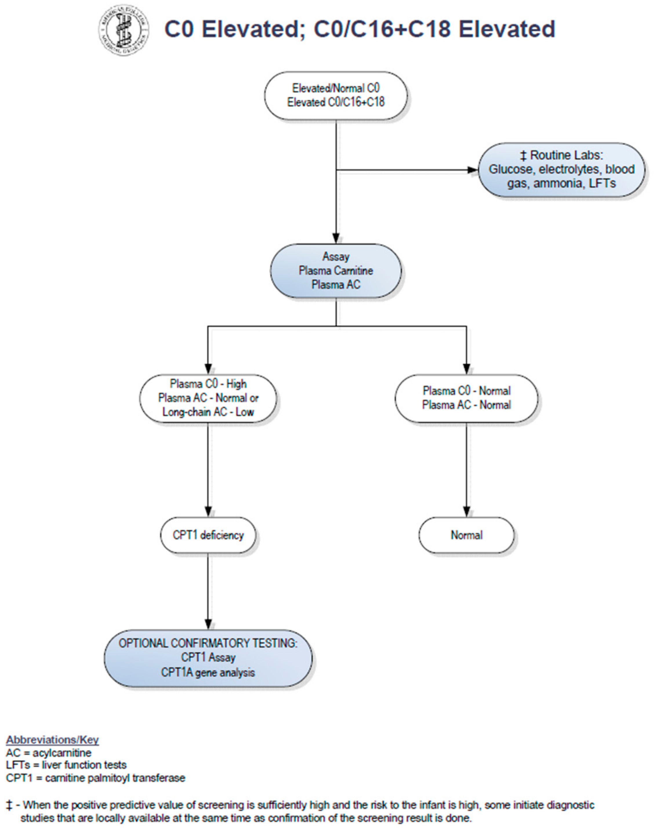 Neonatalscreening 03 00010 g001