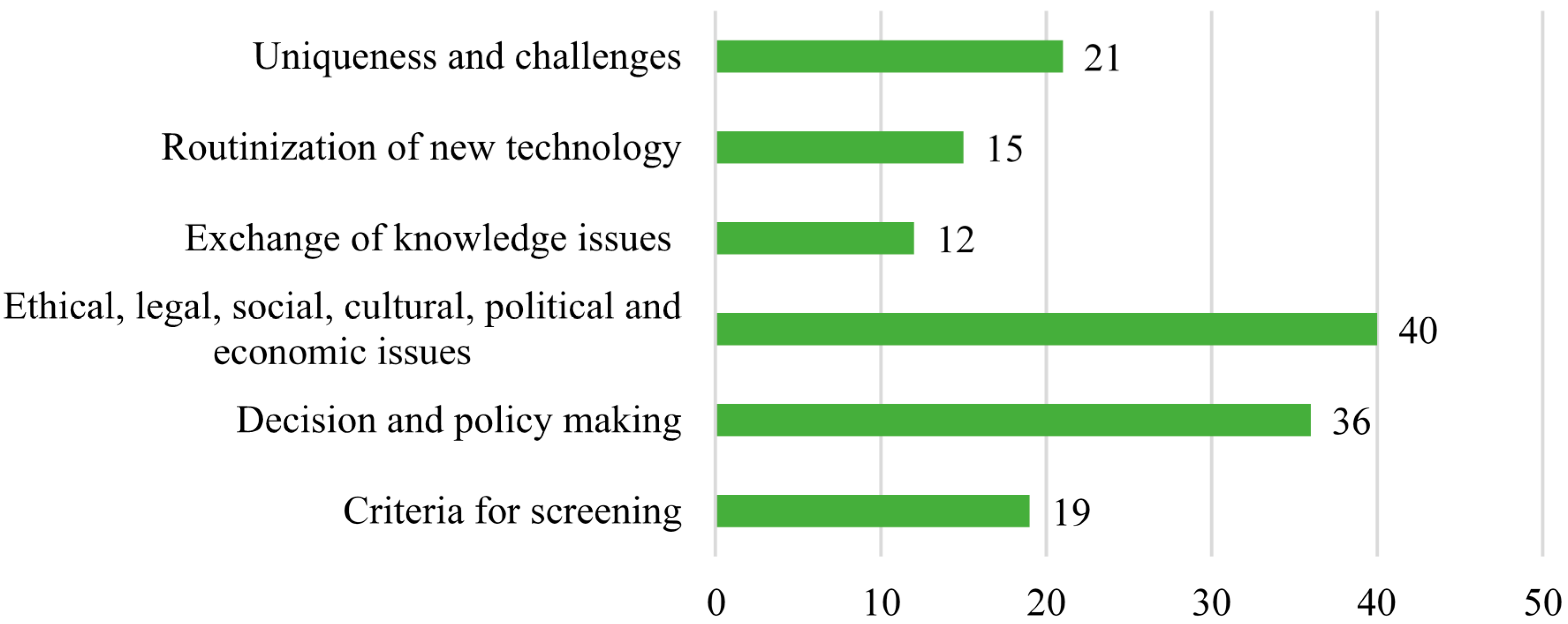 Neonatalscreening 03 00012 g003