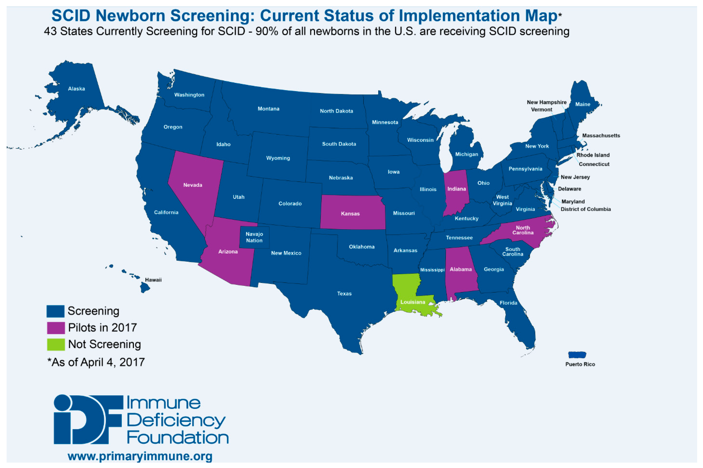 Neonatalscreening 03 00014 g003