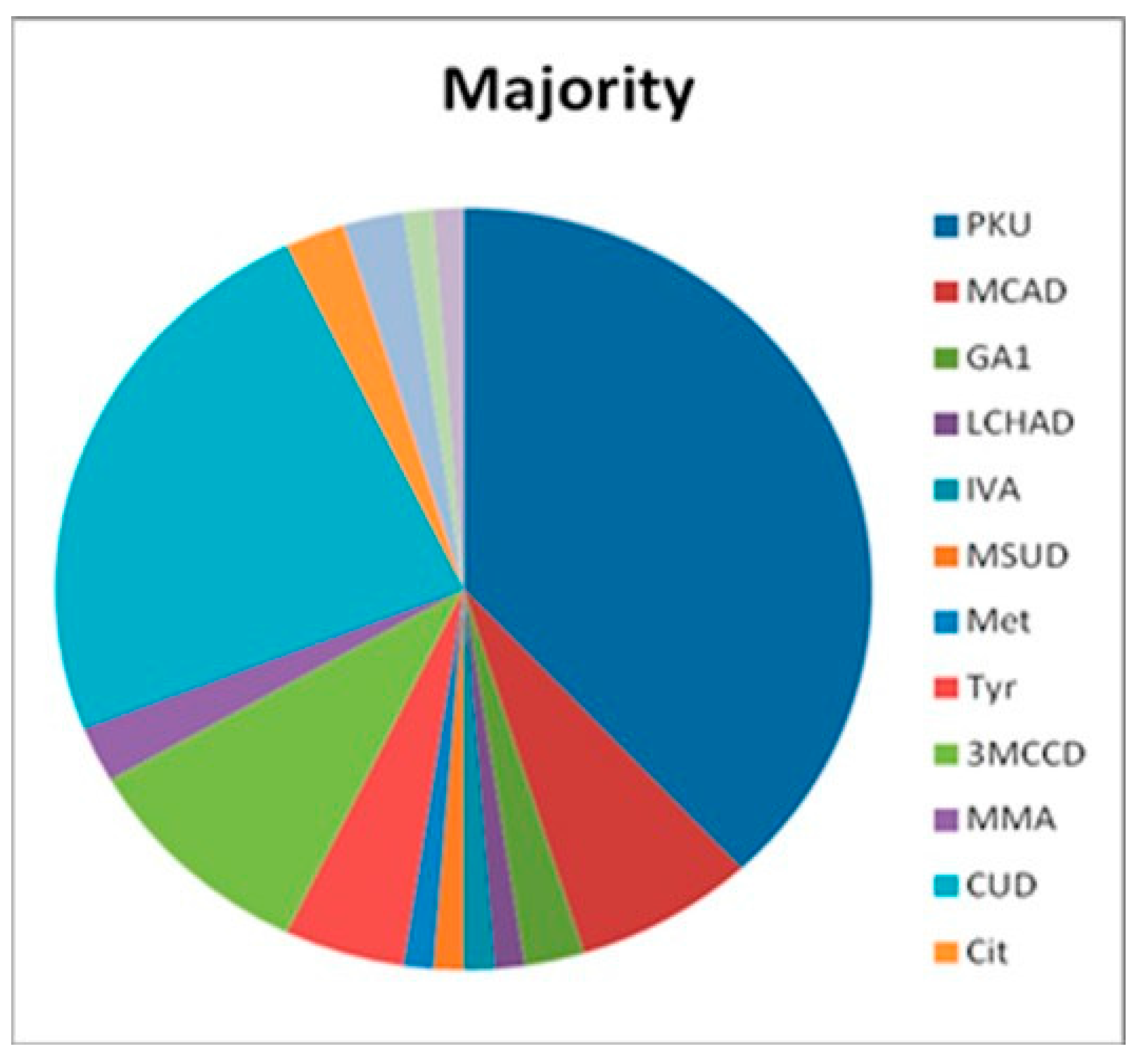 Ijns 03 00025 g001 Ijns 03 00025 g001