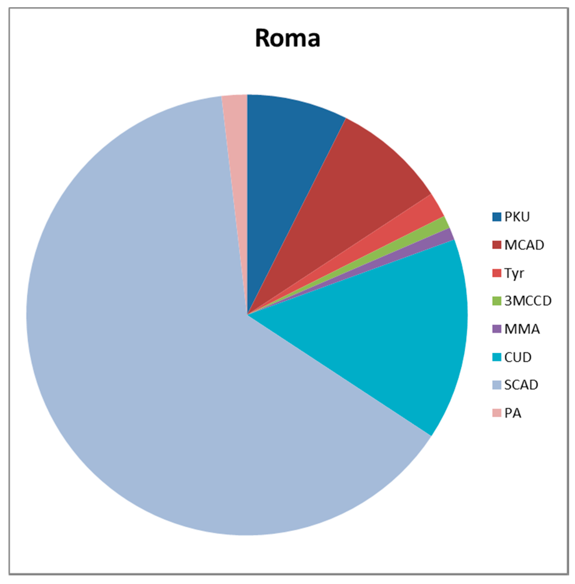 Ijns 03 00025 g002 Ijns 03 00025 g002