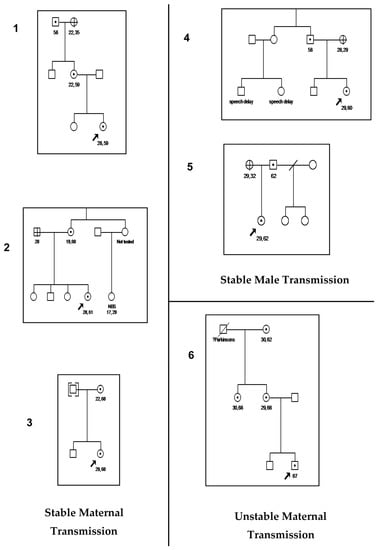 Ijns 04 00009 g0a1 550