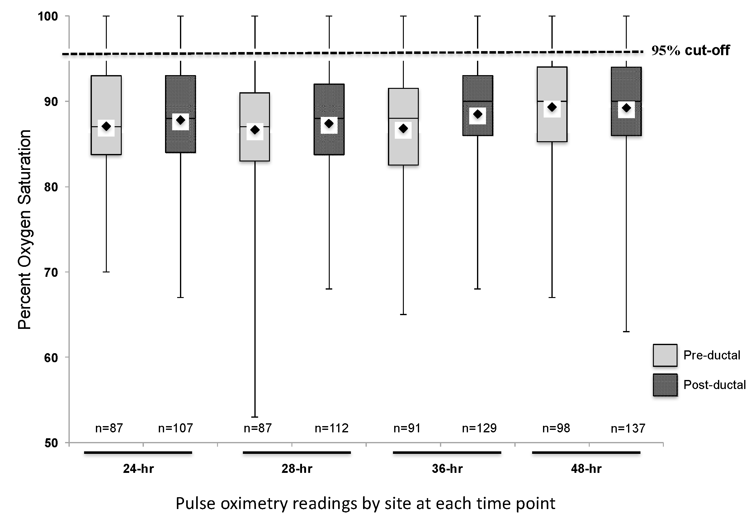 Ijns 04 00030 g001 Ijns 04 00030 g001
