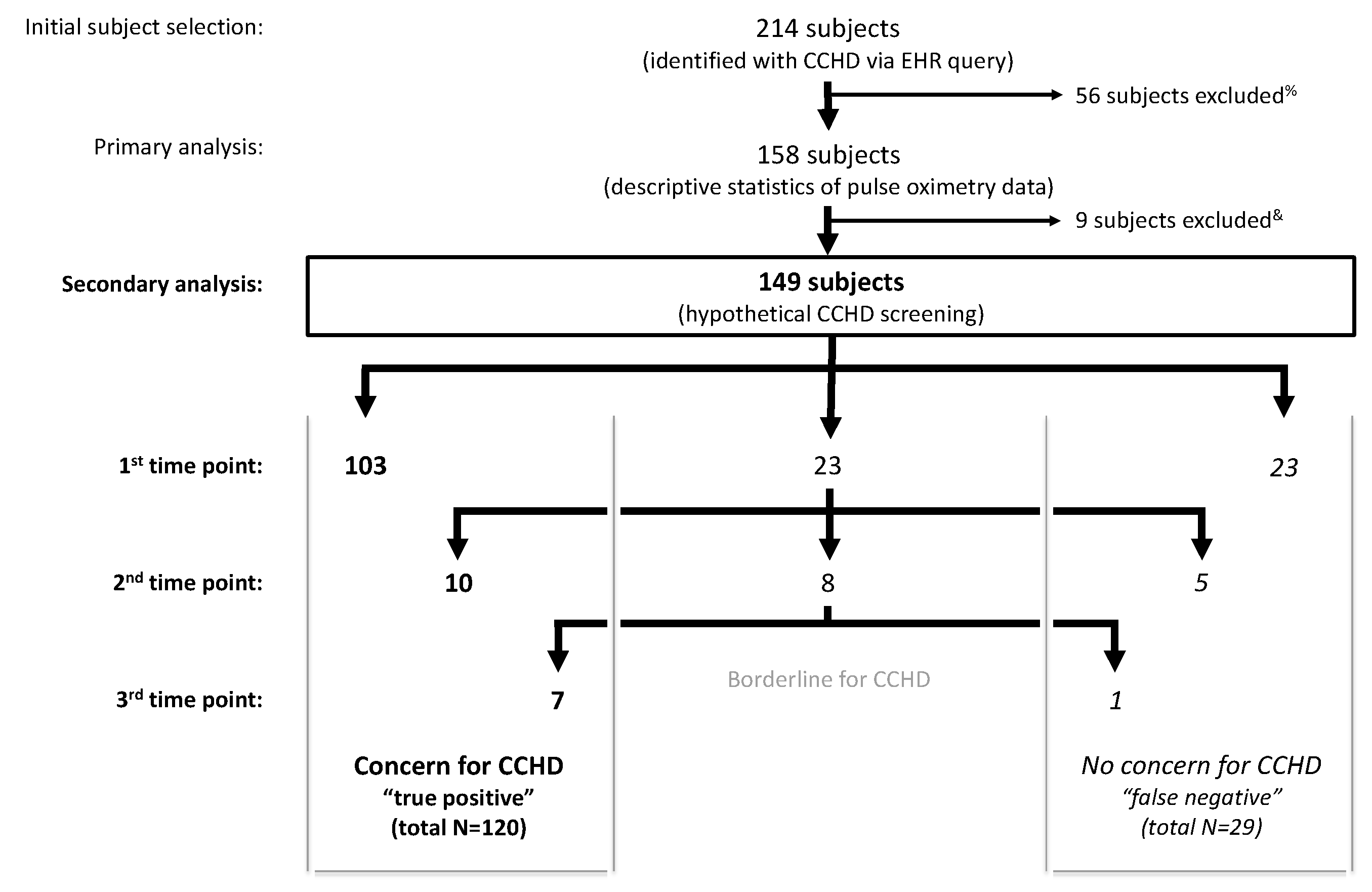 Ijns 04 00030 g003 Ijns 04 00030 g003