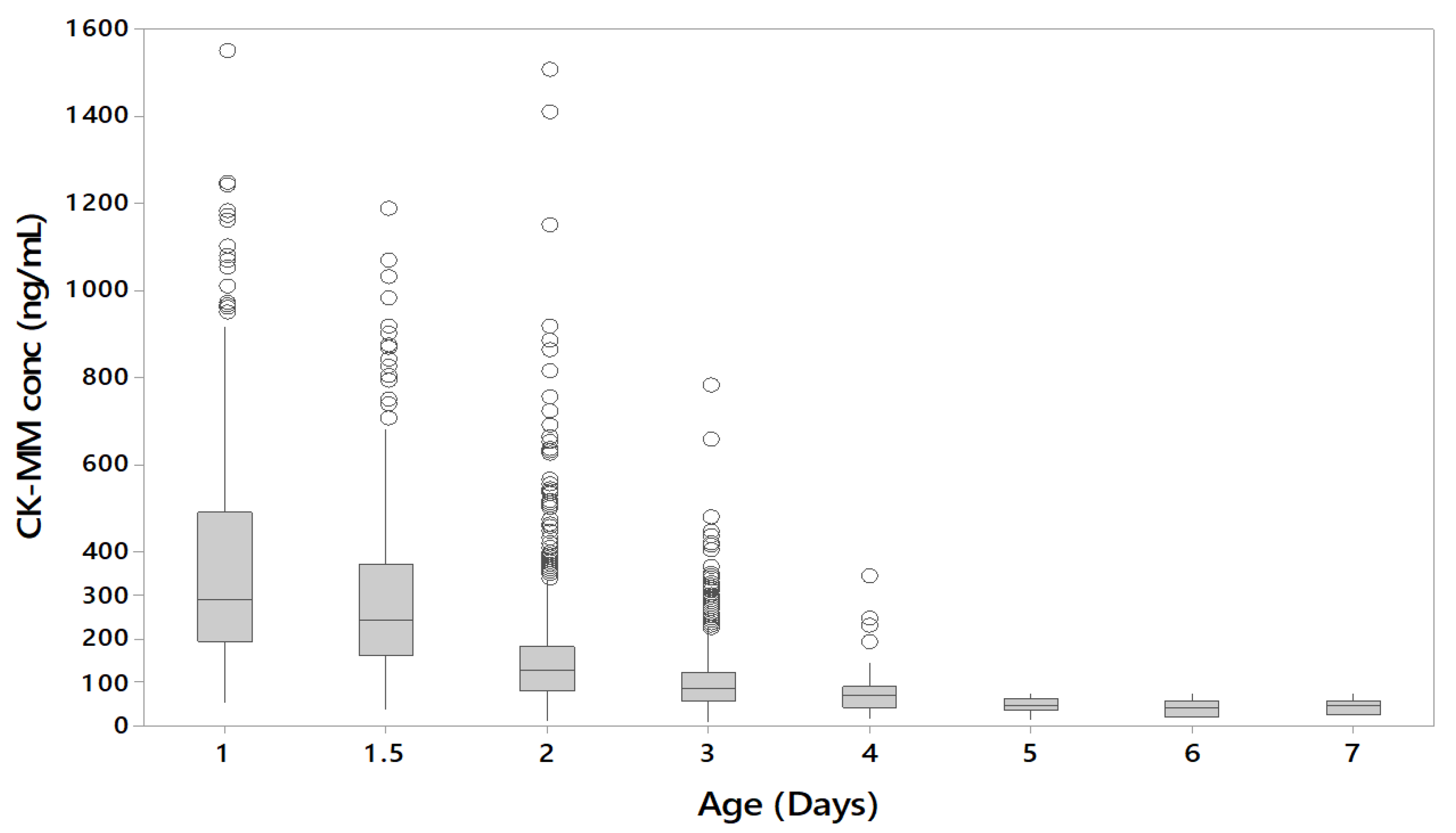 Ijns 05 00027 g004 Ijns 05 00027 g004