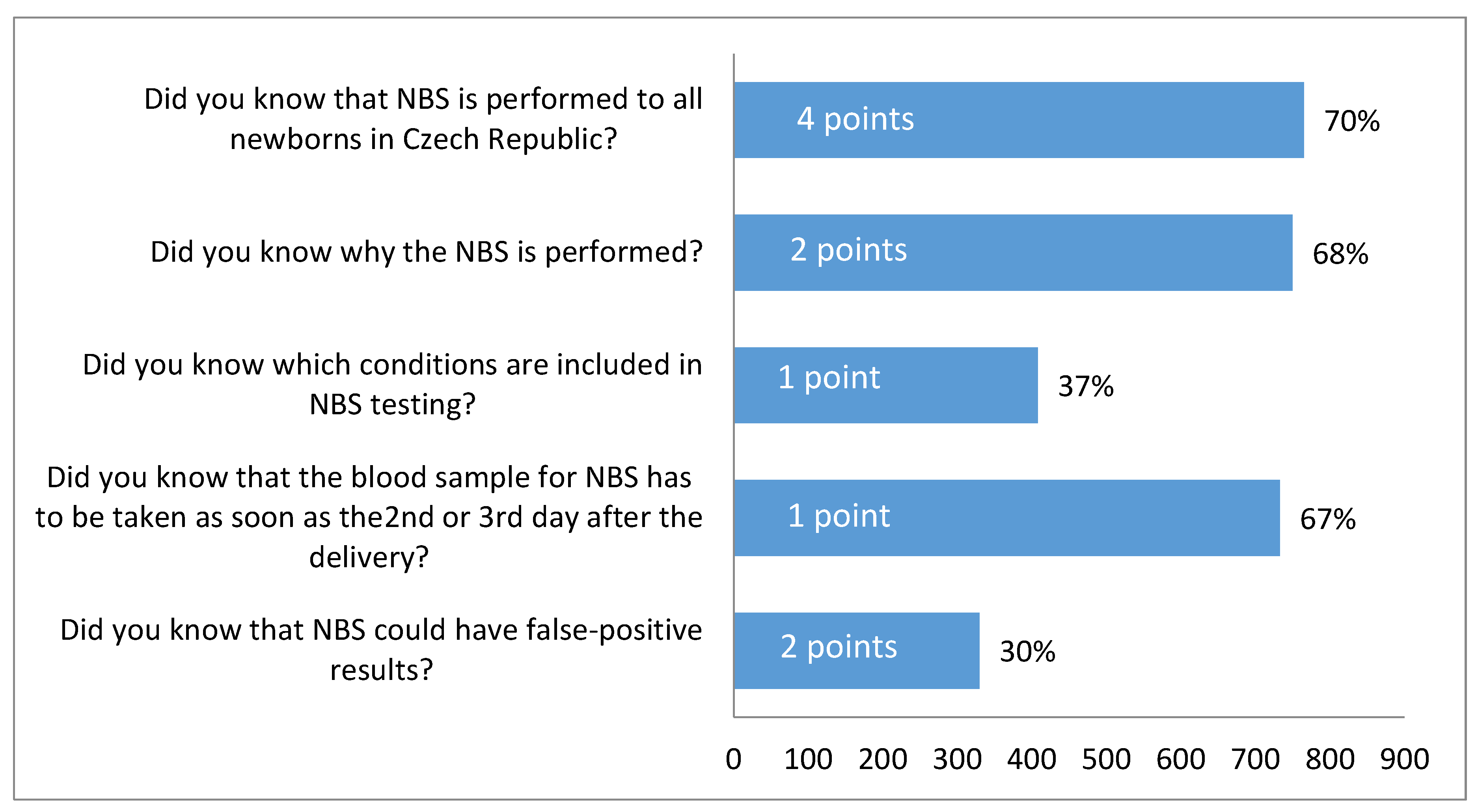 Ijns 05 00035 g001 Ijns 05 00035 g001