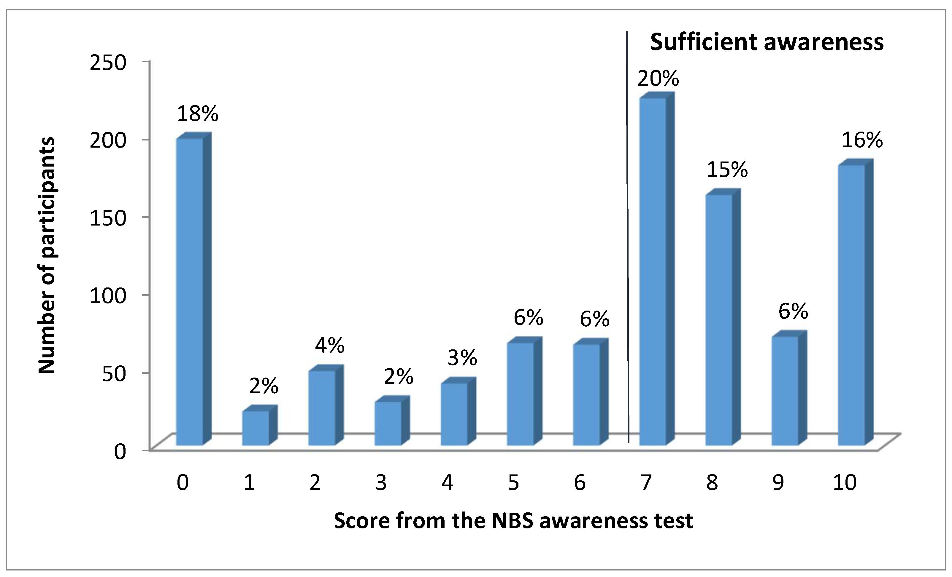 Ijns 05 00035 g002 Ijns 05 00035 g002