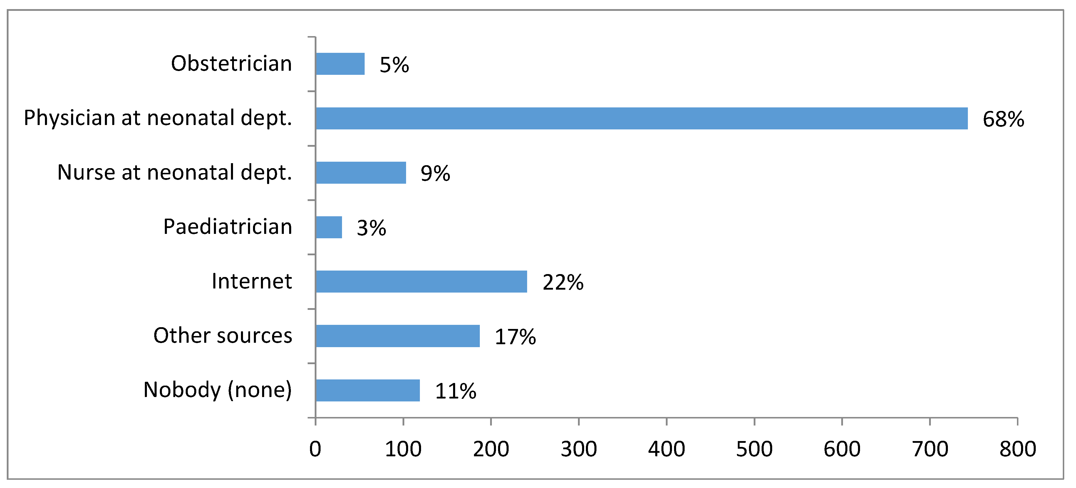 Ijns 05 00035 g003 Ijns 05 00035 g003