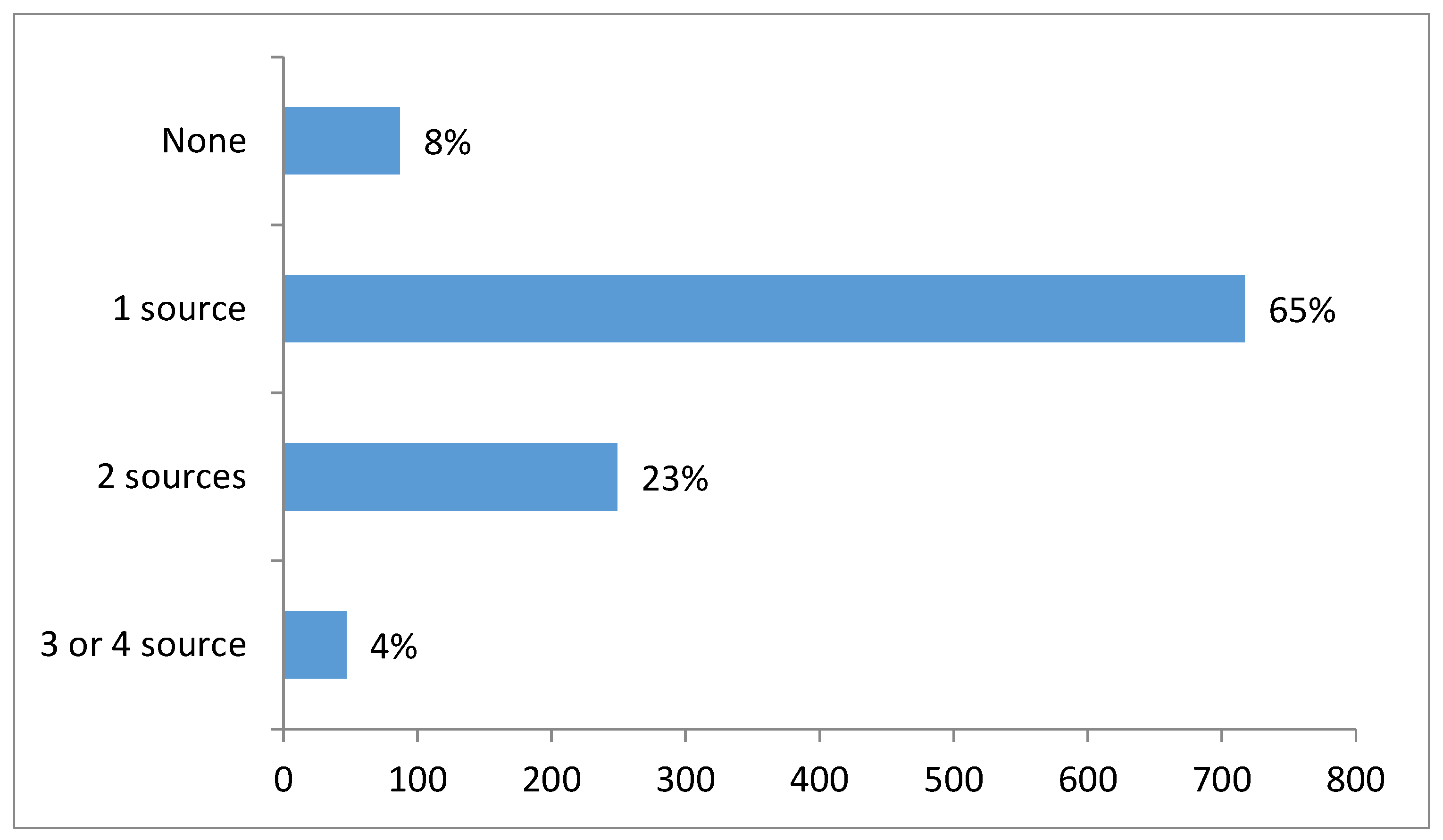Ijns 05 00035 g004 Ijns 05 00035 g004