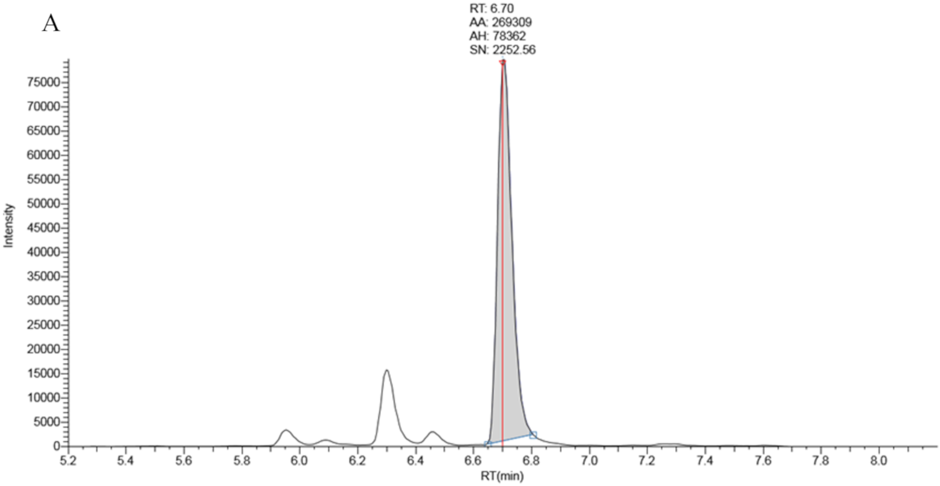 Ijns 06 00006 g001a Ijns 06 00006 g001a