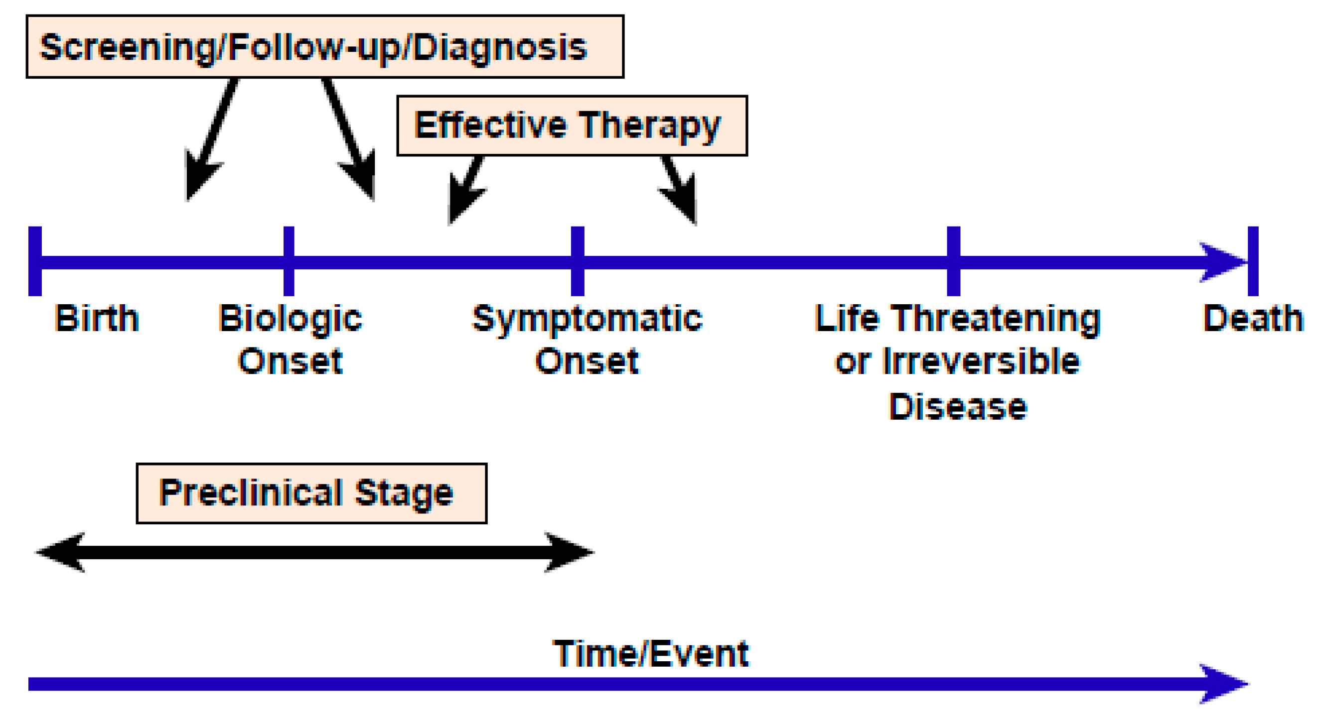 Ijns 06 00018 g003 Ijns 06 00018 g003