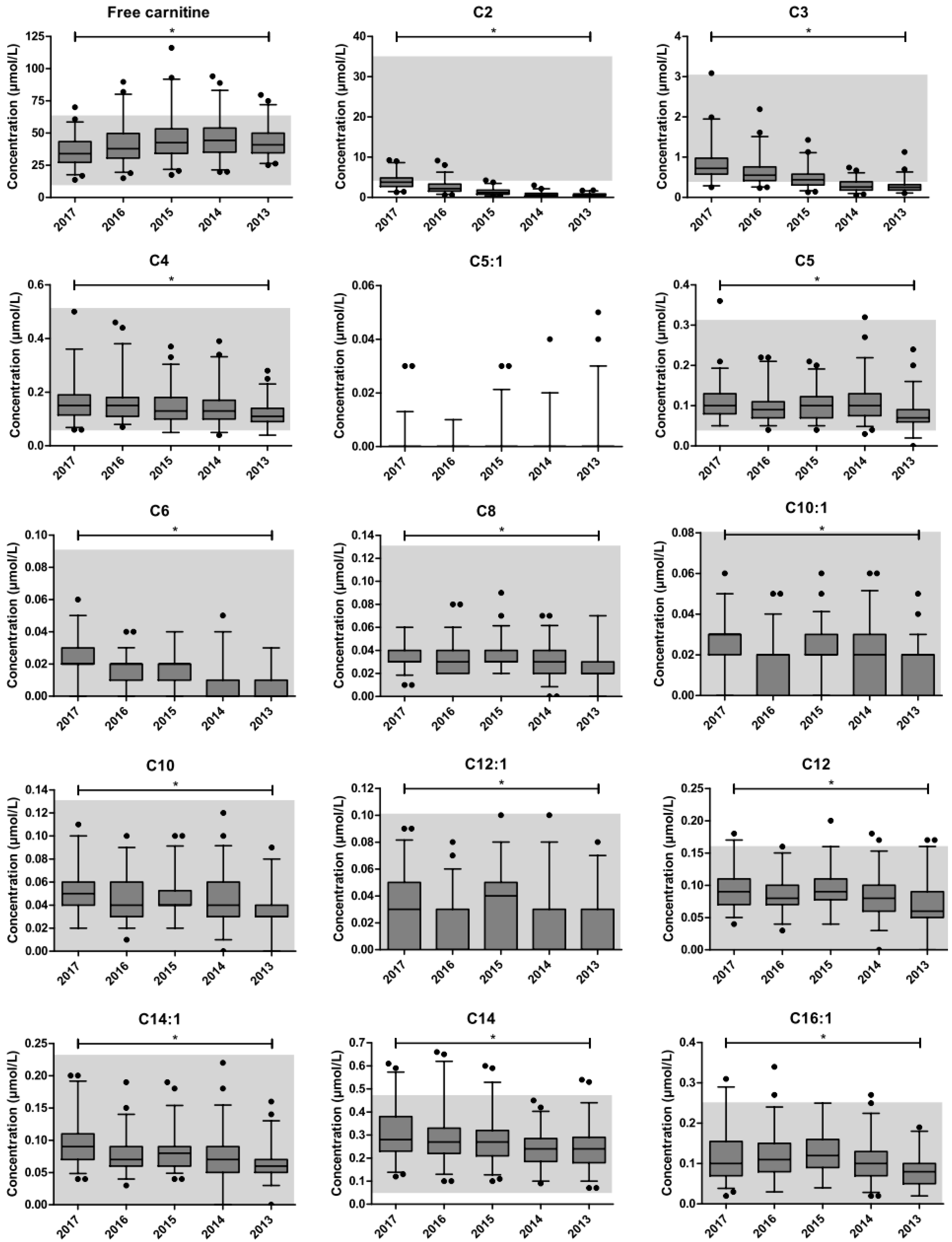 Ijns 06 00083 g001a Ijns 06 00083 g001a