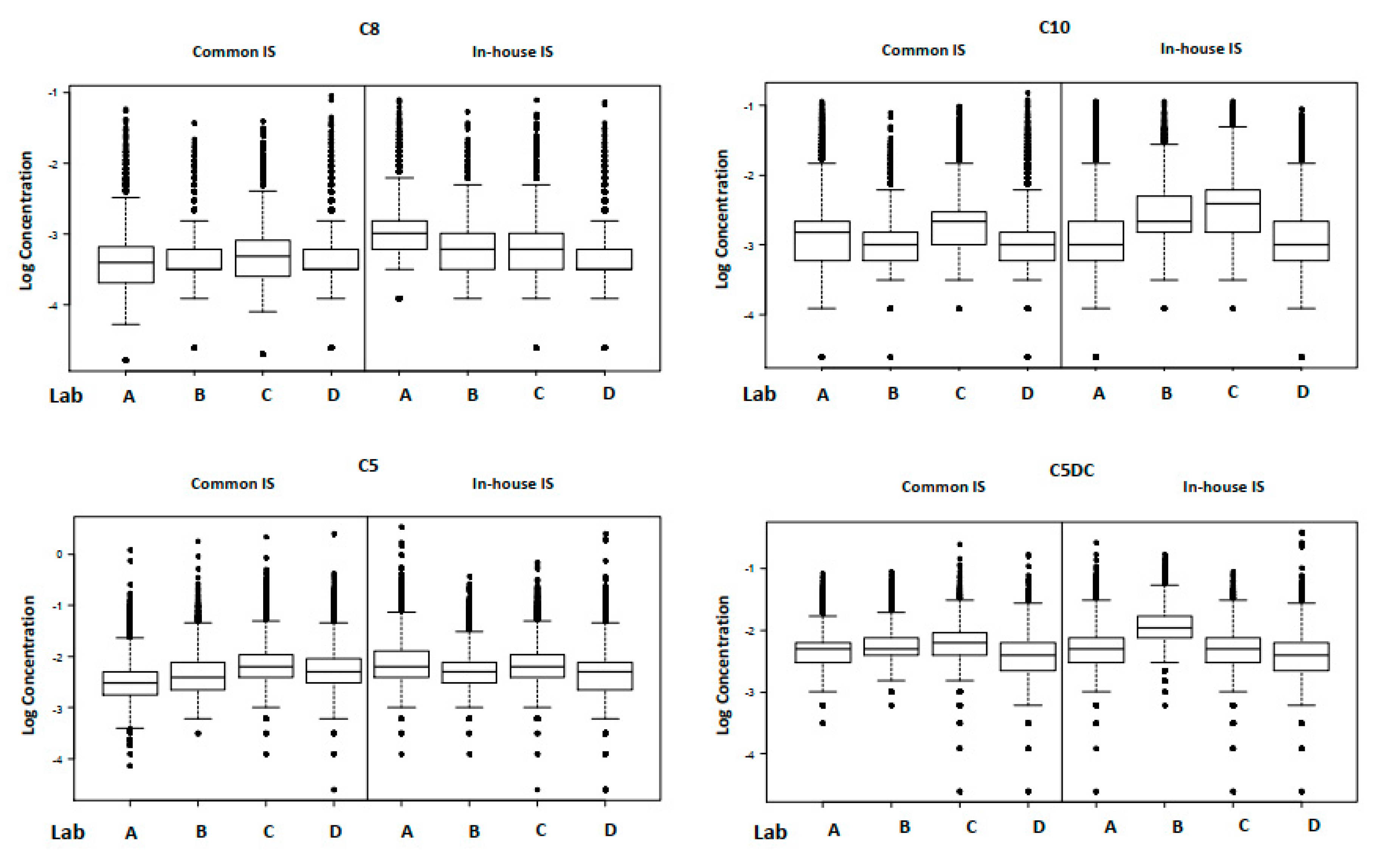 Ijns 06 00092 g002 Ijns 06 00092 g002