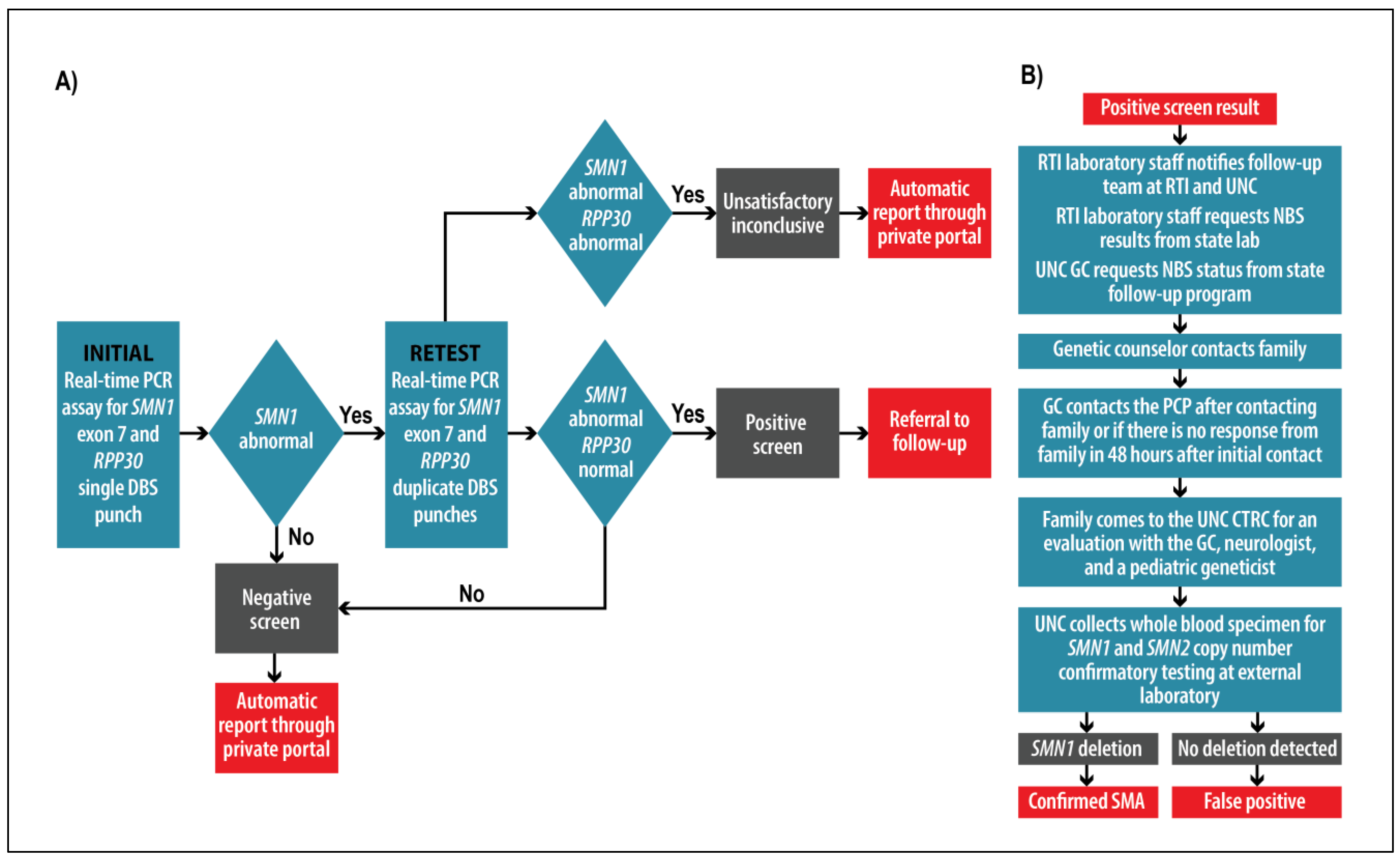 Ijns 07 00020 g001 Ijns 07 00020 g001