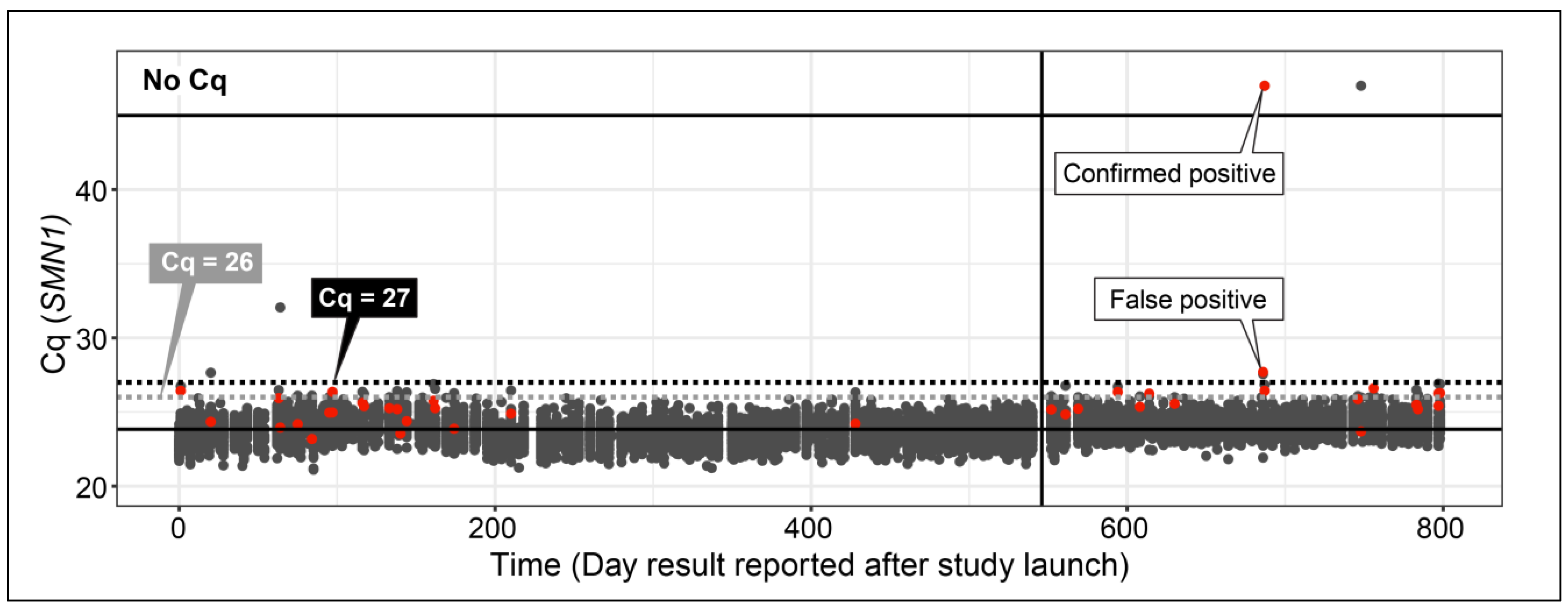 Ijns 07 00020 g002 Ijns 07 00020 g002
