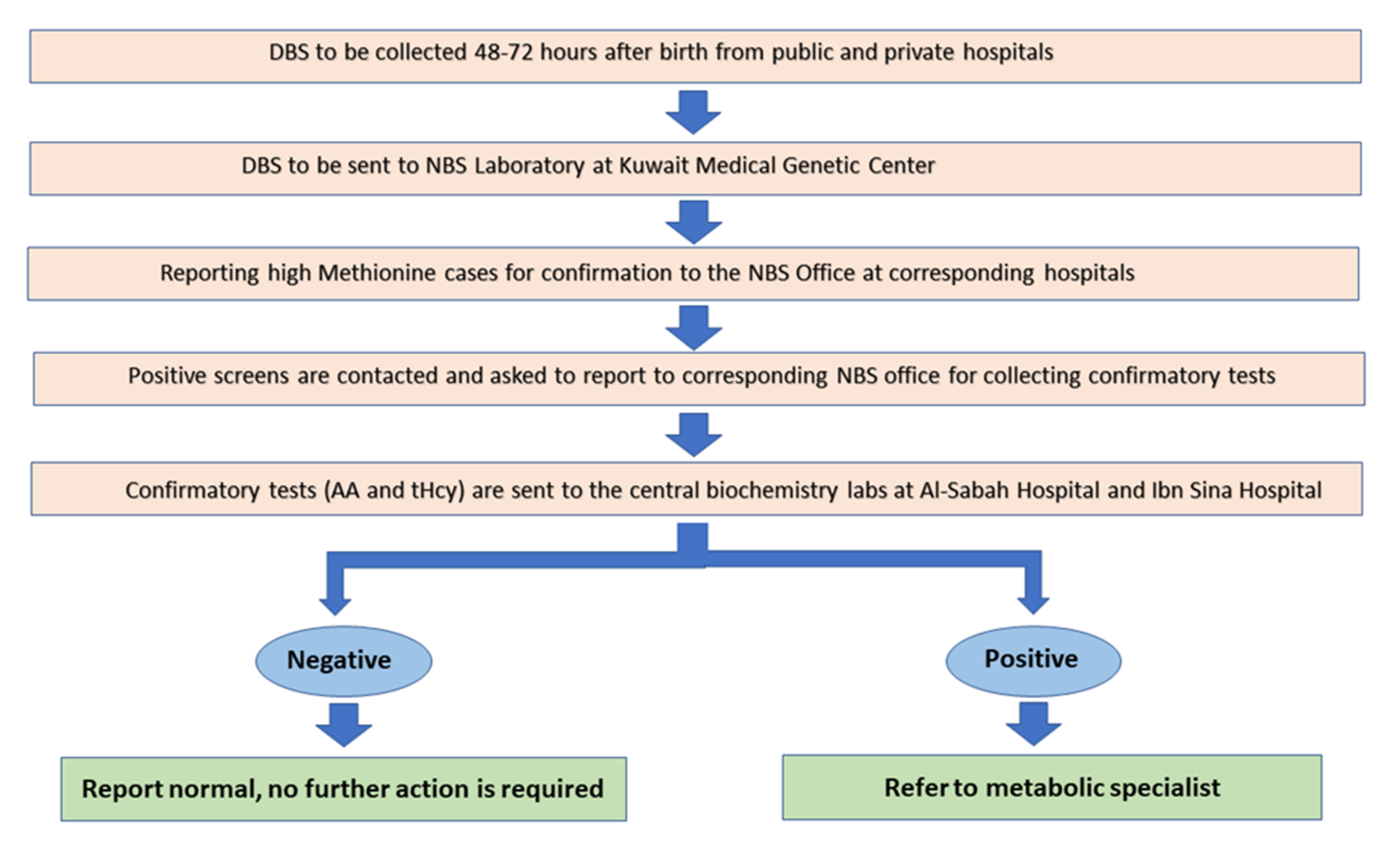 Ijns 07 00056 g001 Ijns 07 00056 g001