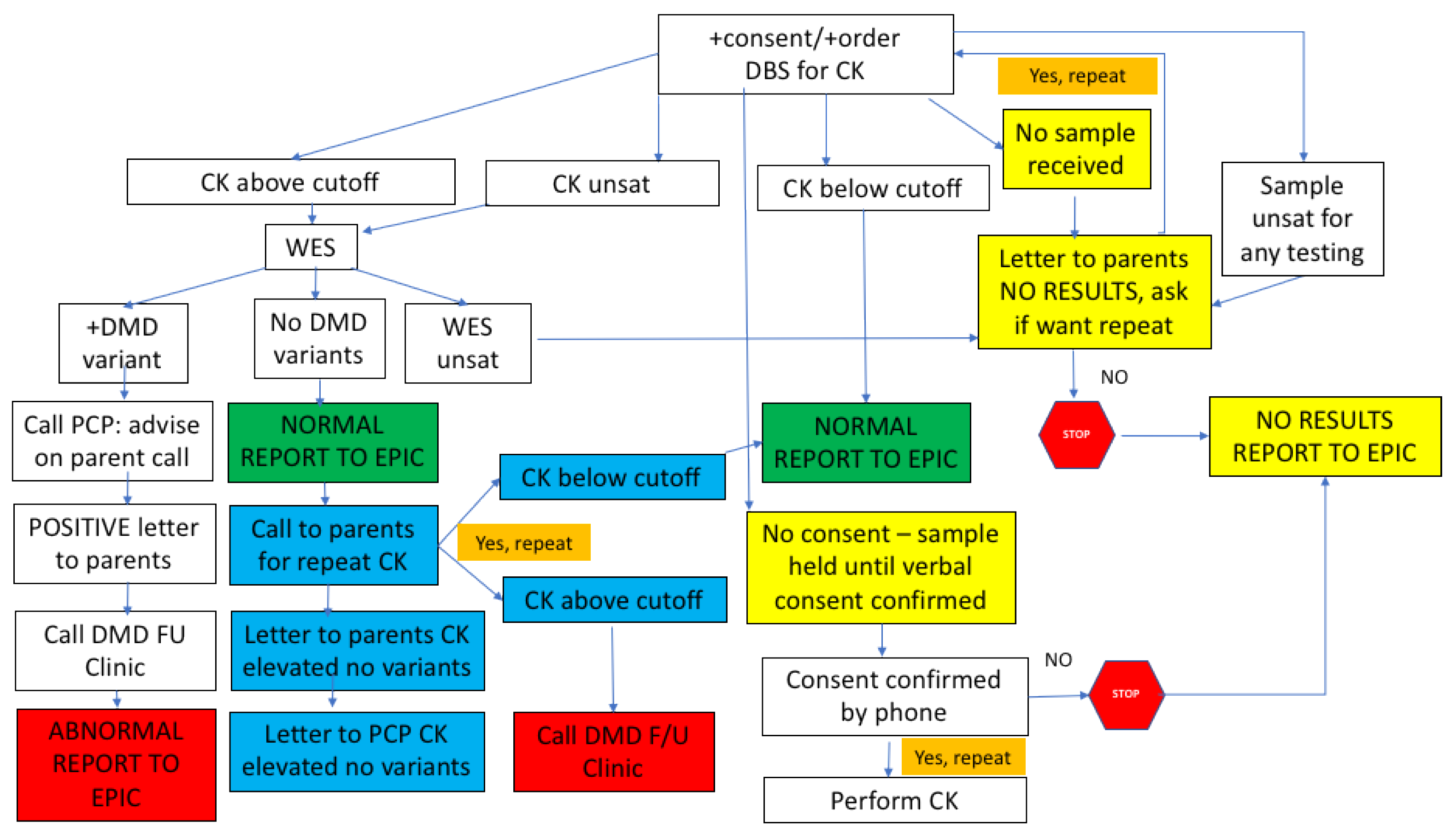 Ijns 07 00077 g003 Ijns 07 00077 g003